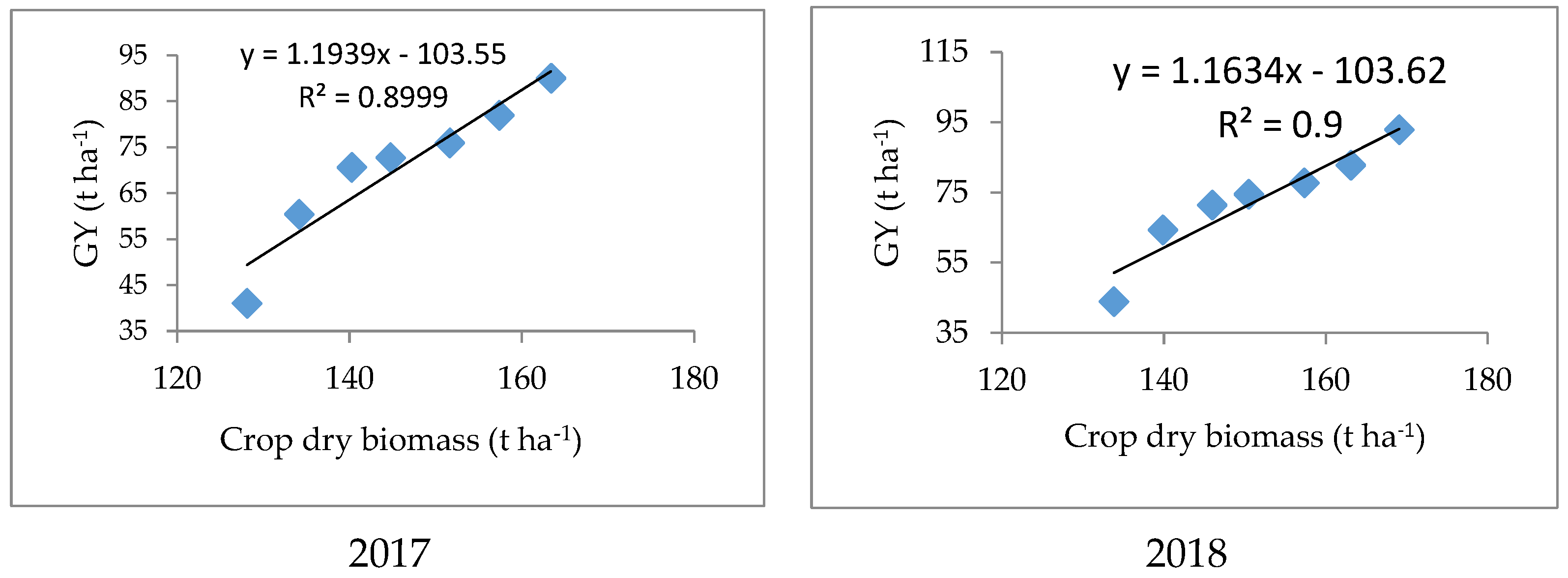 Agronomy 12 00816 g007