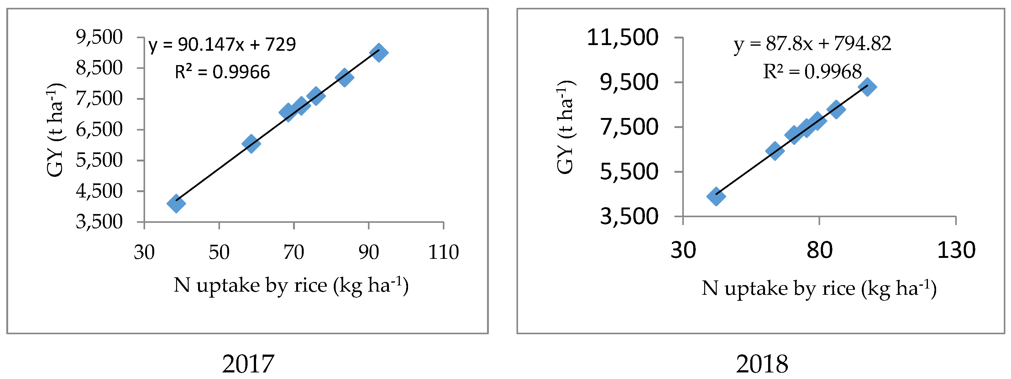 Agronomy 12 00816 g008