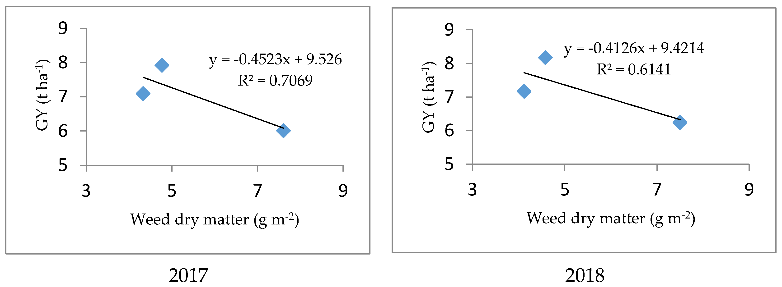 Agronomy 12 00816 g009