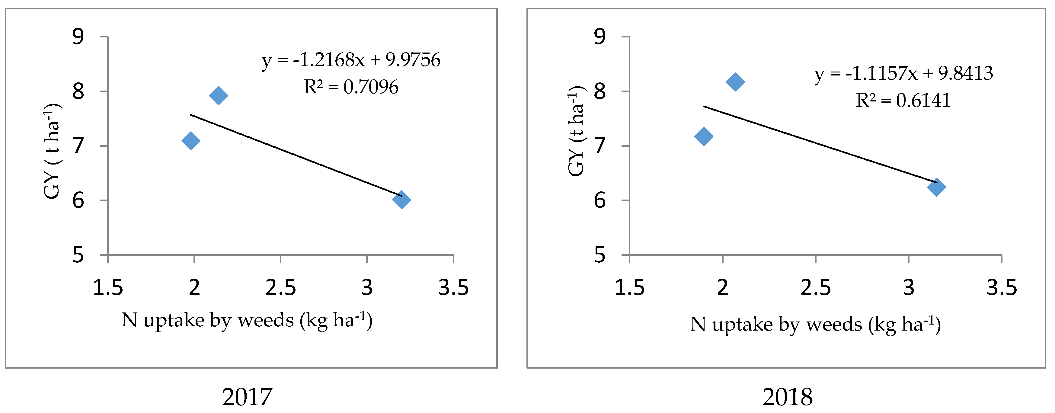 Agronomy 12 00816 g010