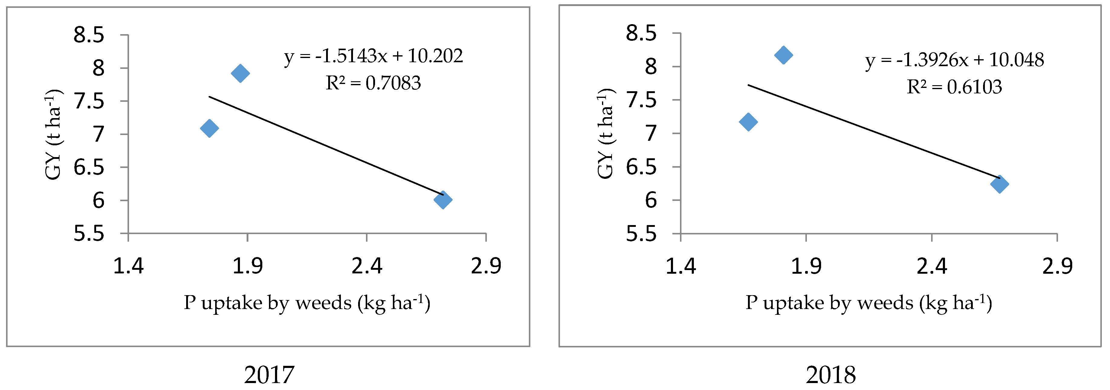 Agronomy 12 00816 g011