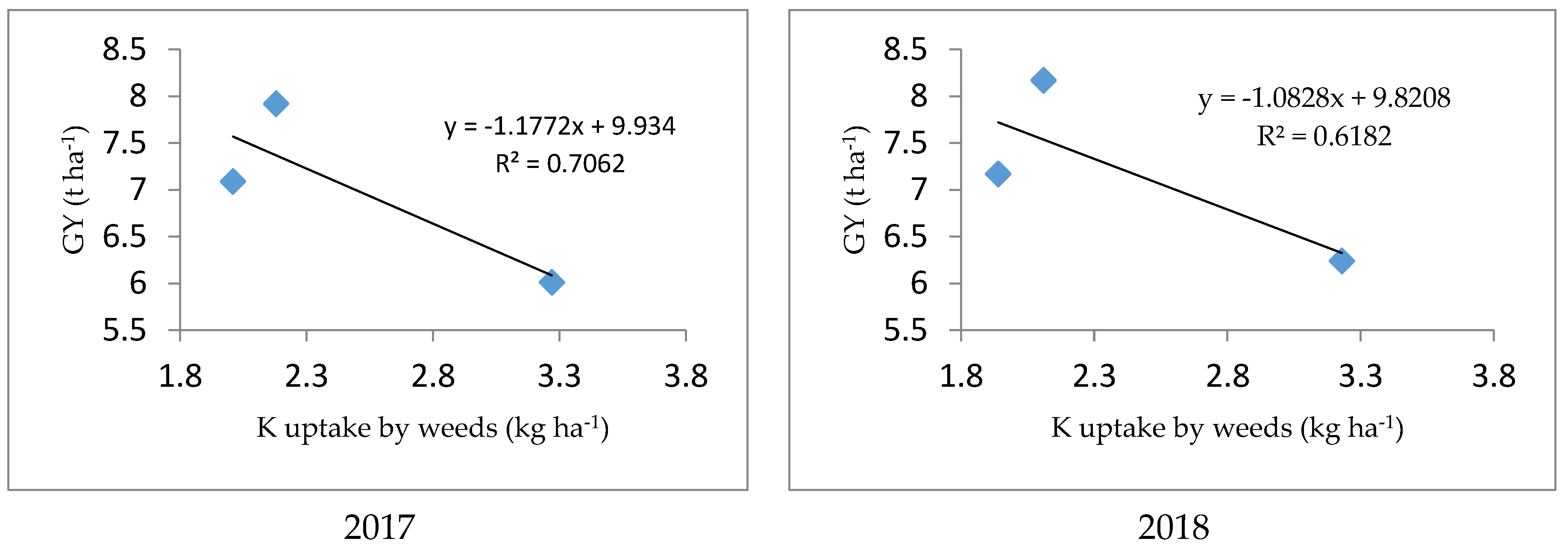 Agronomy 12 00816 g012