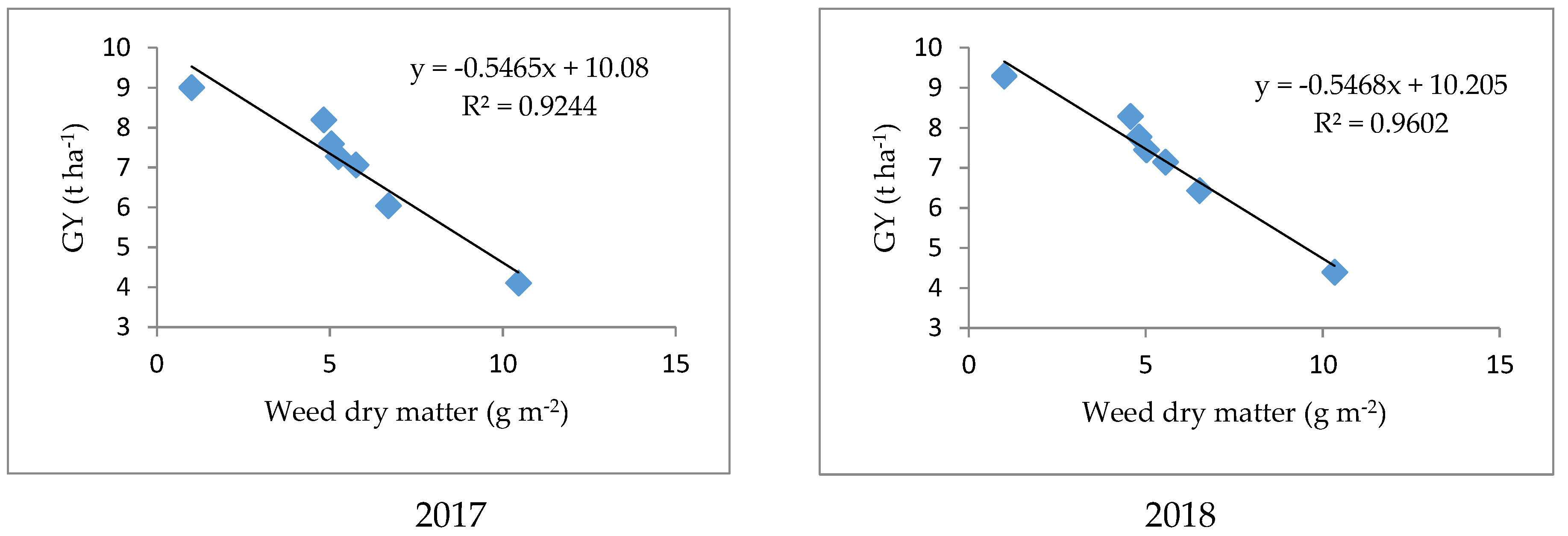 Agronomy 12 00816 g013