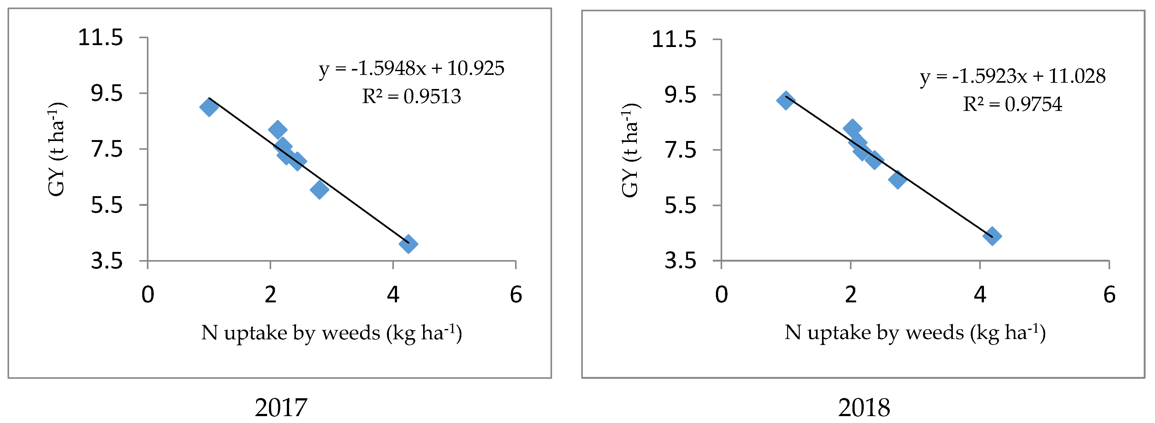 Agronomy 12 00816 g014