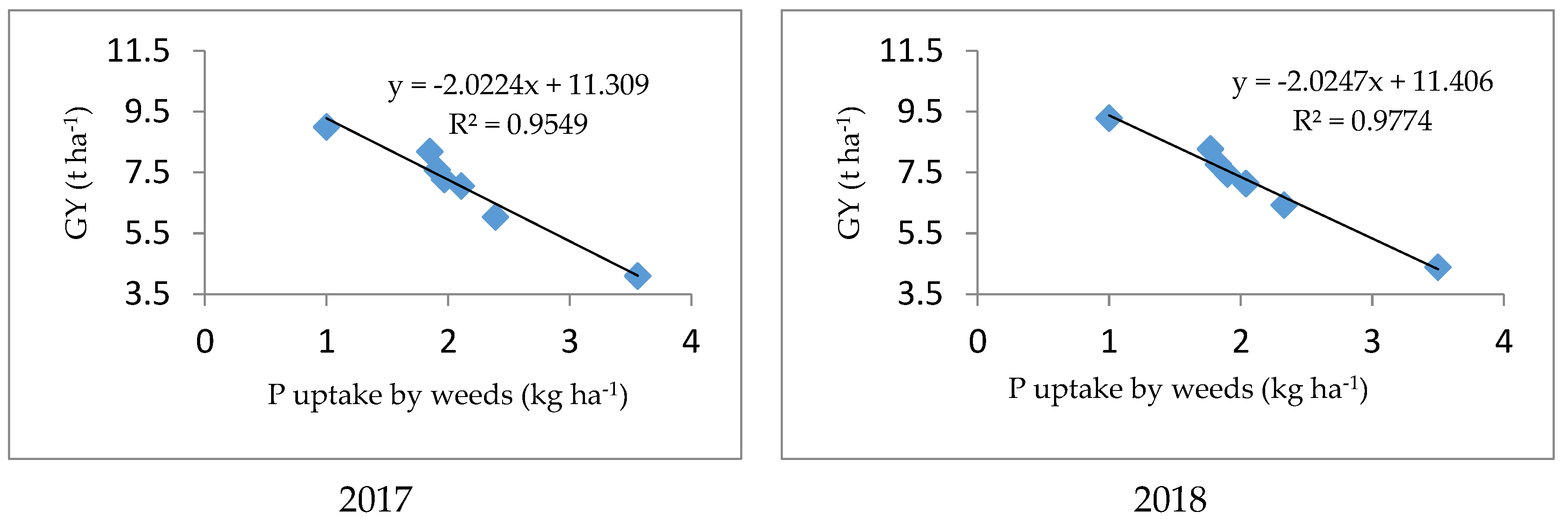Agronomy 12 00816 g015