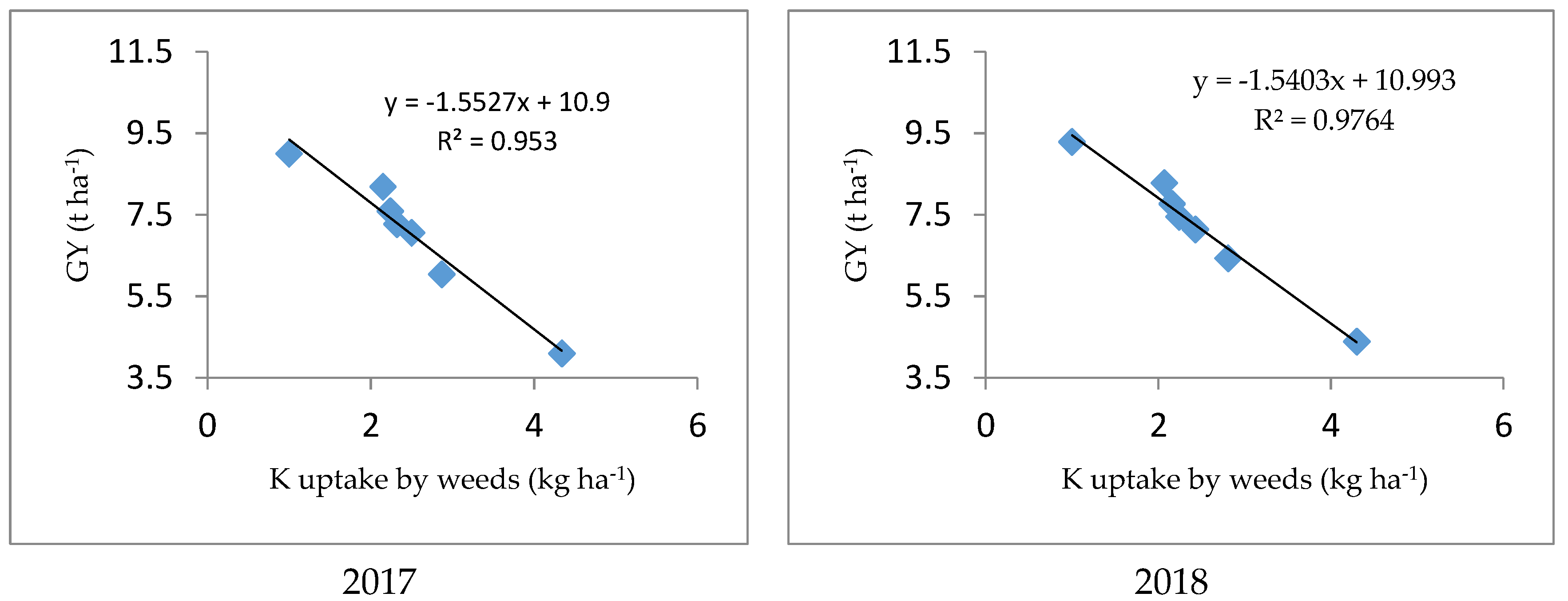 Agronomy 12 00816 g016