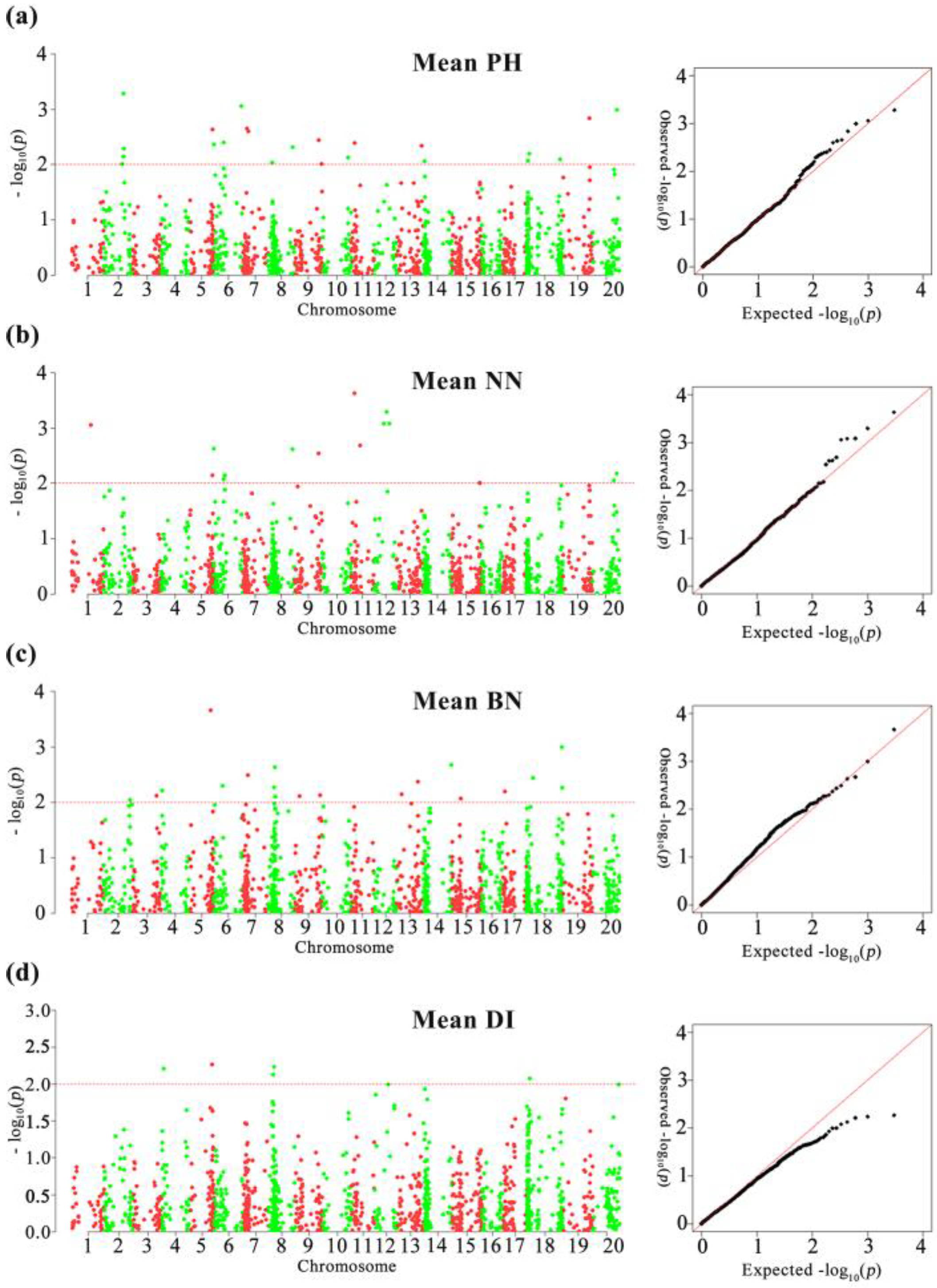 Agronomy 12 00817 g003