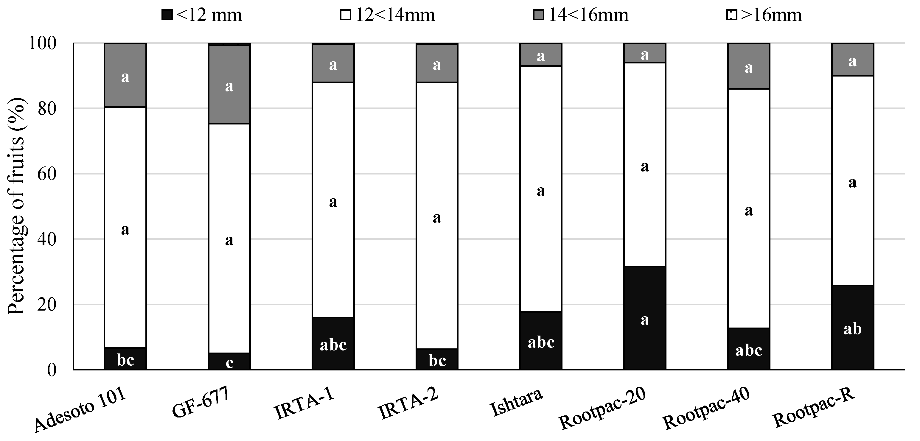 Agronomy 12 00821 g002 550