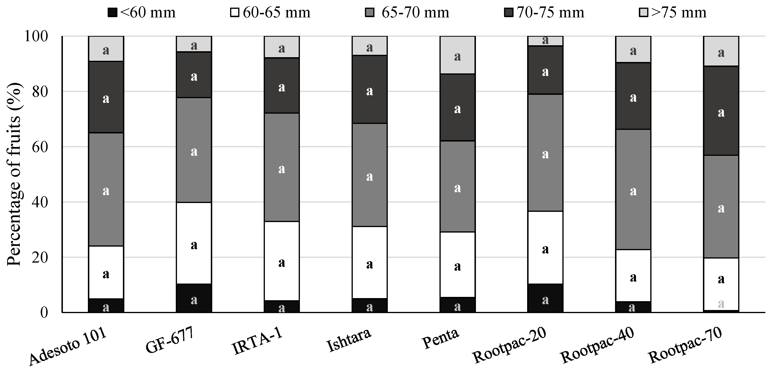 Agronomy 12 00821 g003 550