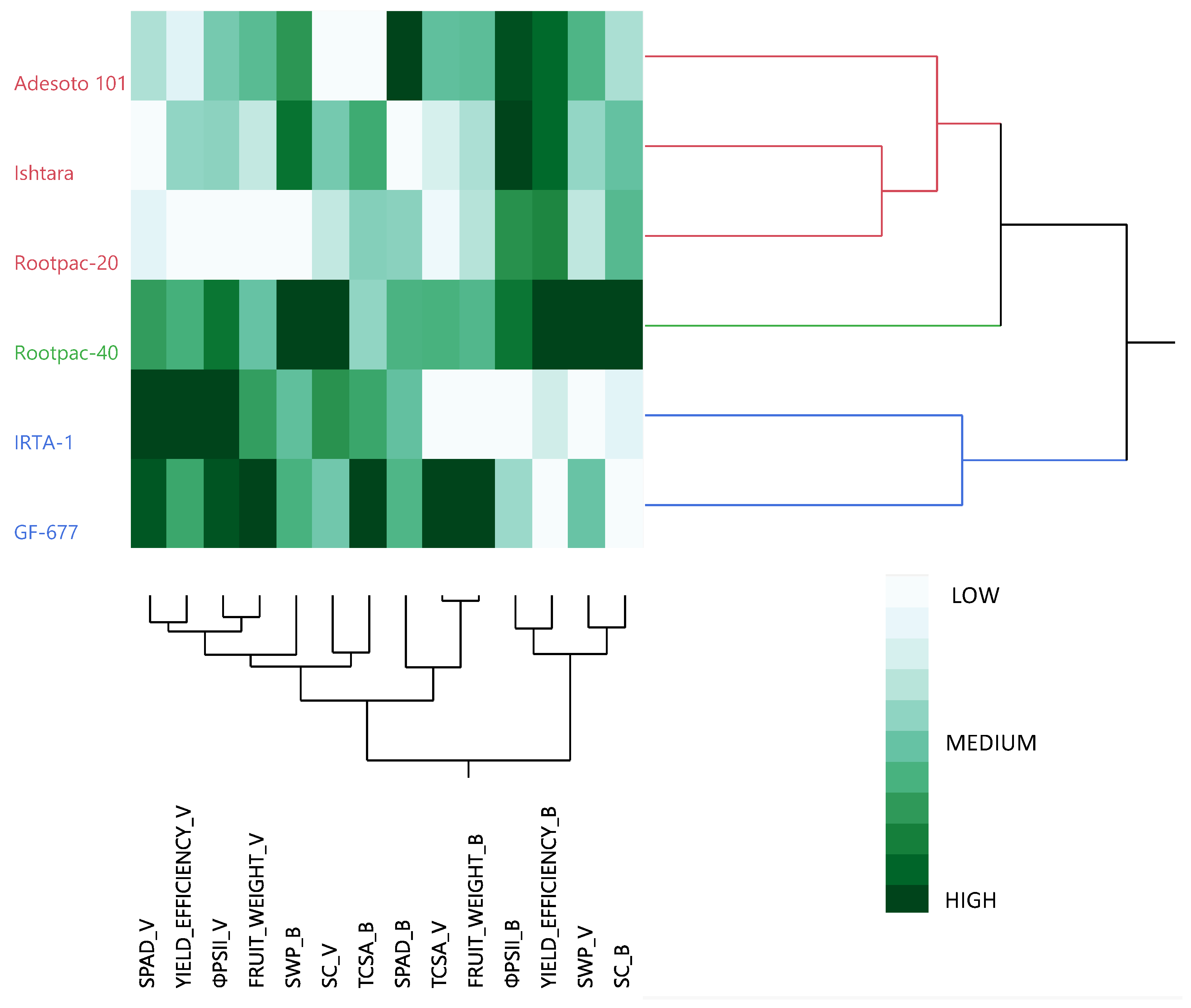 Agronomy 12 00821 g004 550