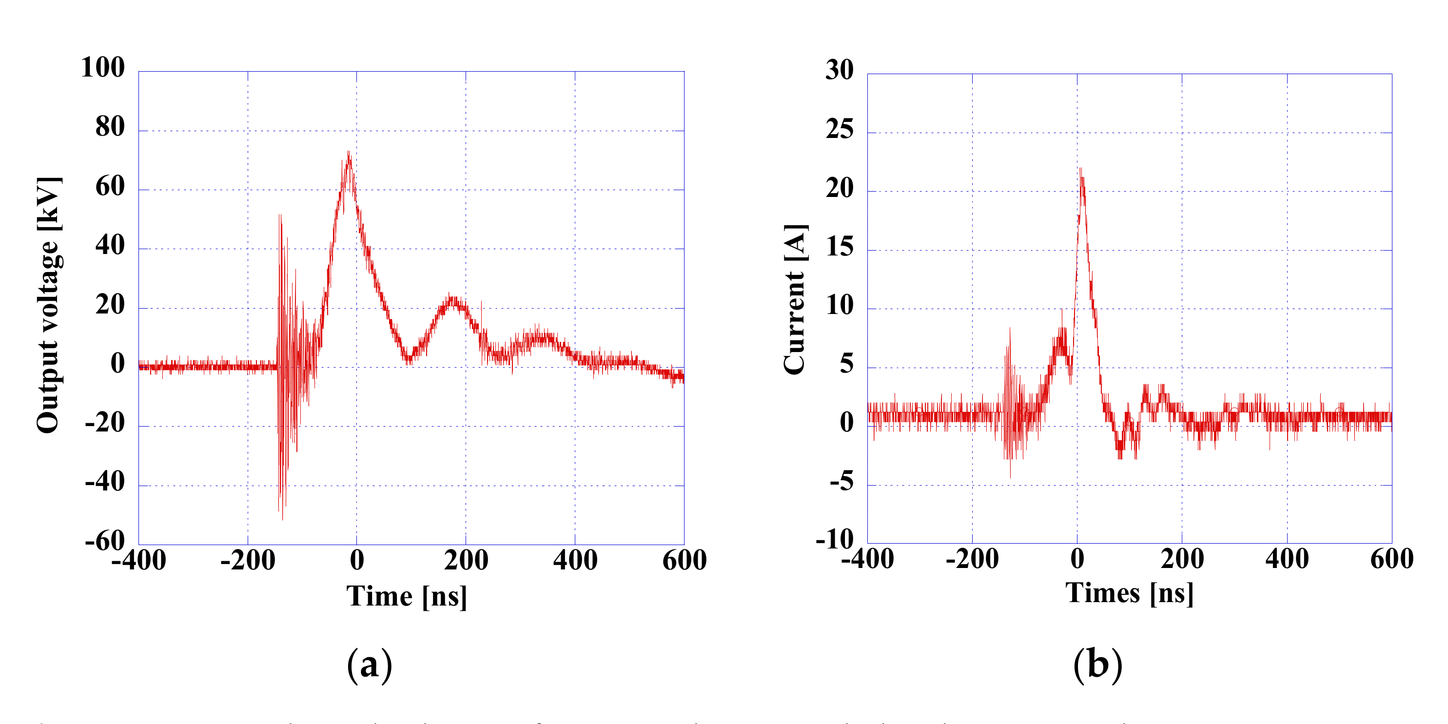 Agronomy 12 00822 g004 550