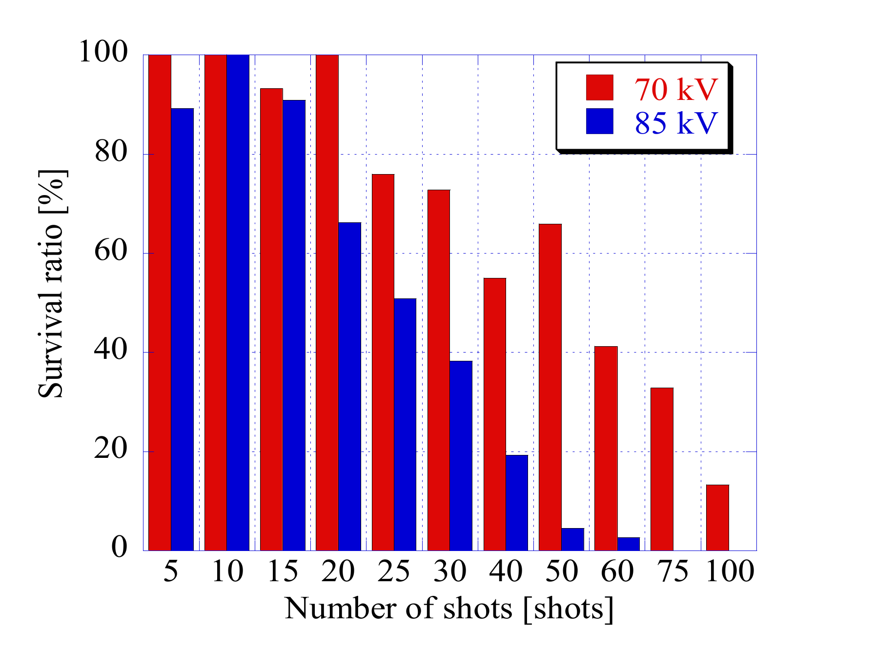Agronomy 12 00822 g006 550