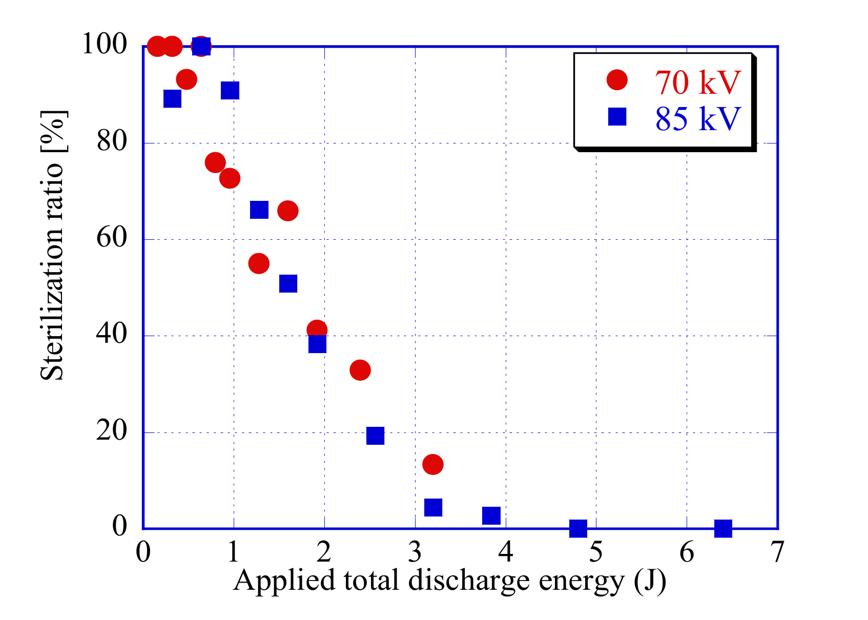 Agronomy 12 00822 g007 550