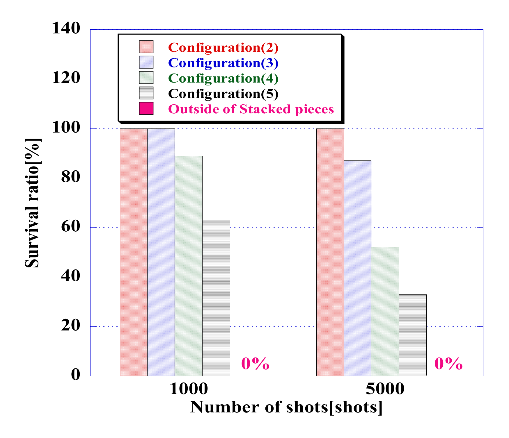 Agronomy 12 00822 g010 550