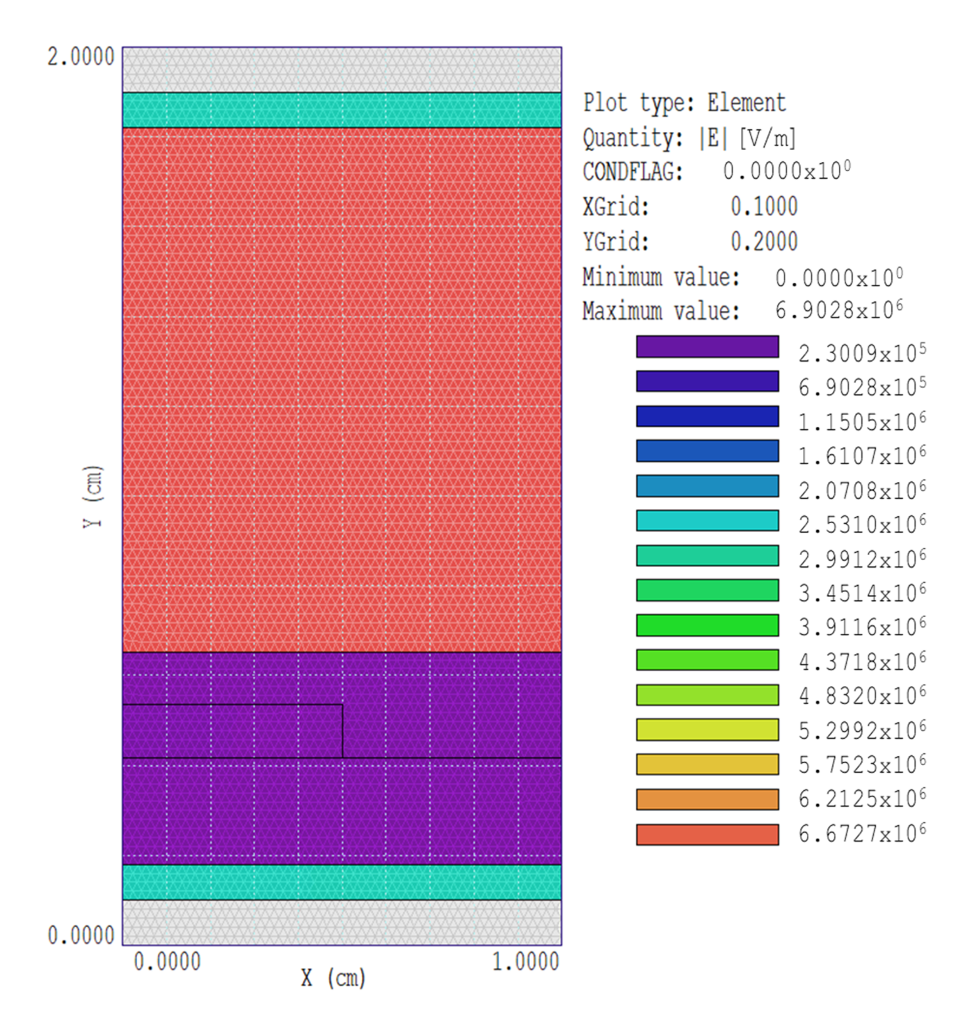 Agronomy 12 00822 g011 550