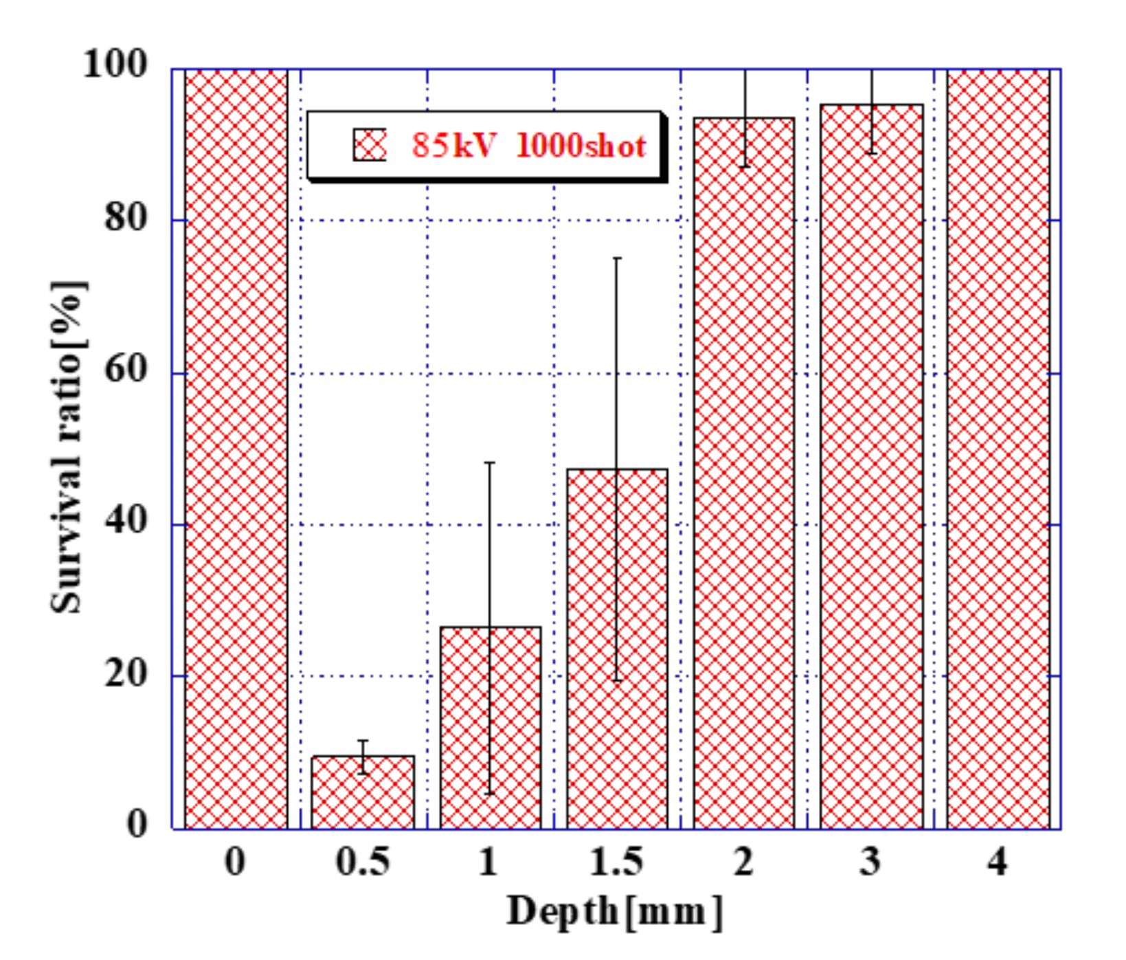 Agronomy 12 00822 g018 550