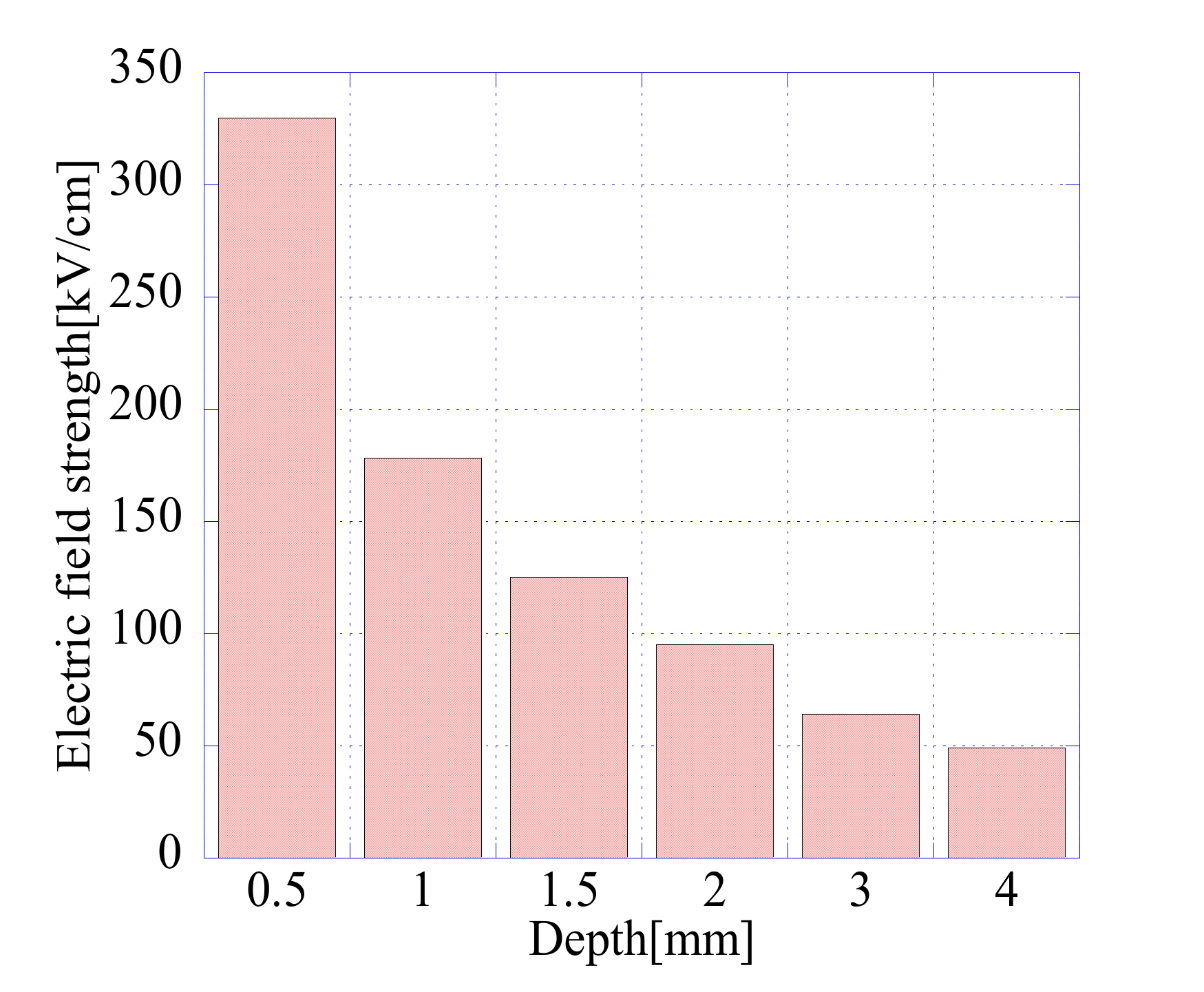 Agronomy 12 00822 g019 550
