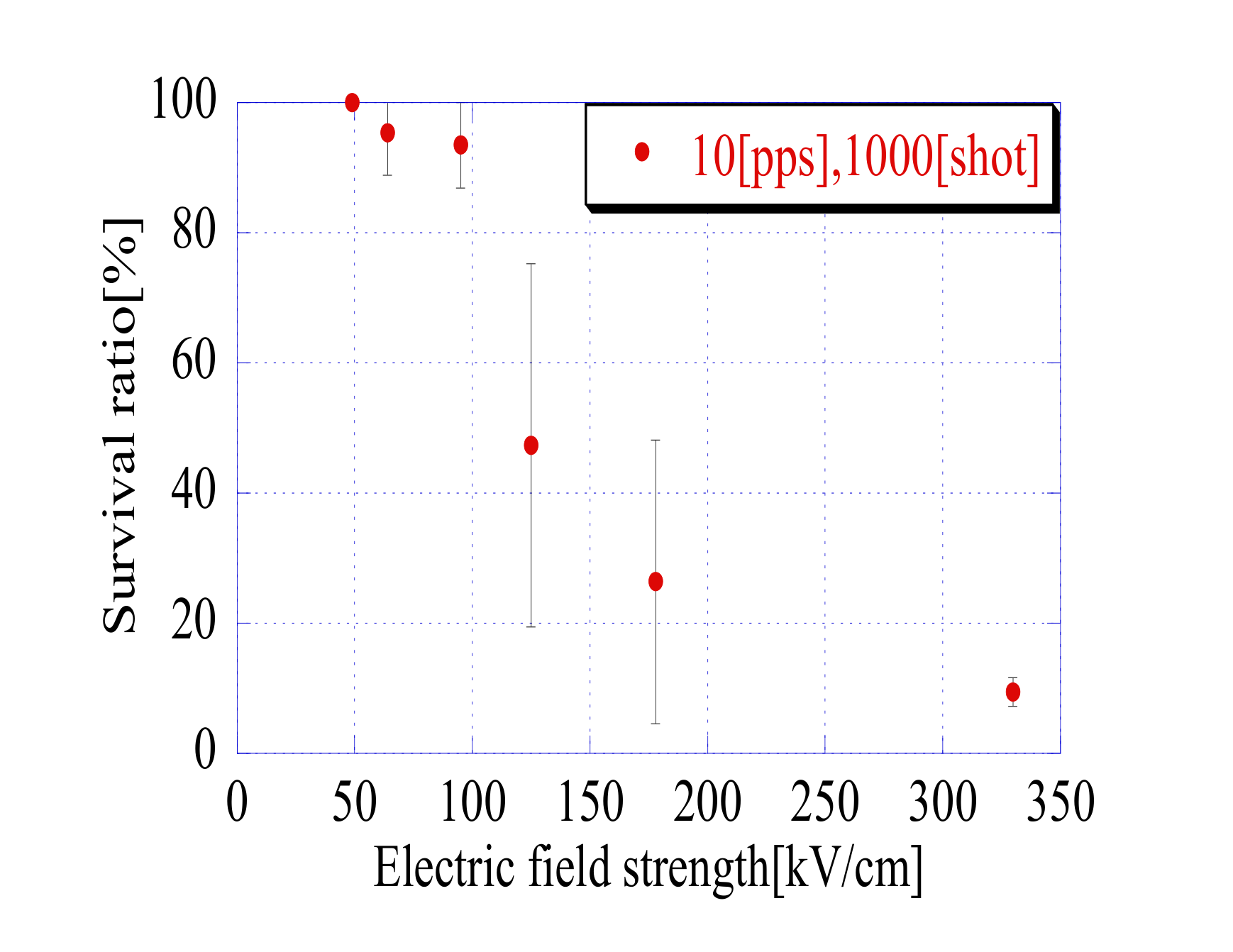 Agronomy 12 00822 g020 550