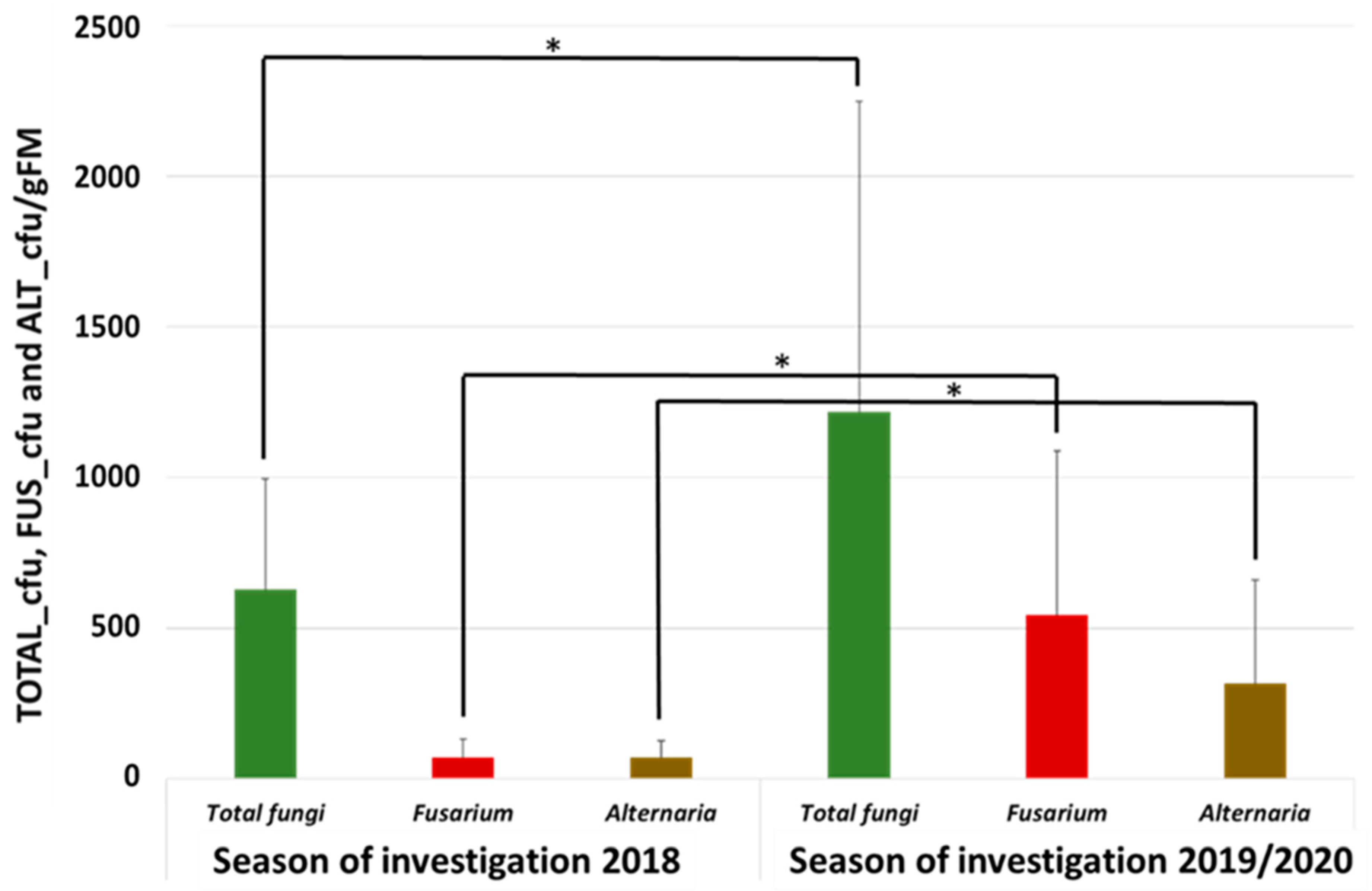 Agronomy 12 00823 g003 Agronomy 12 00823 g003