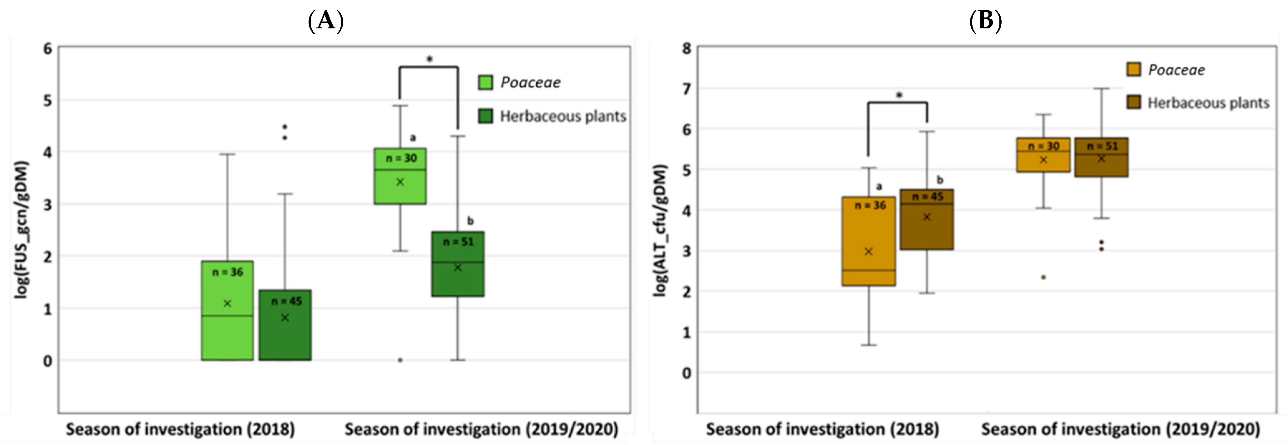 Agronomy 12 00823 g004 Agronomy 12 00823 g004