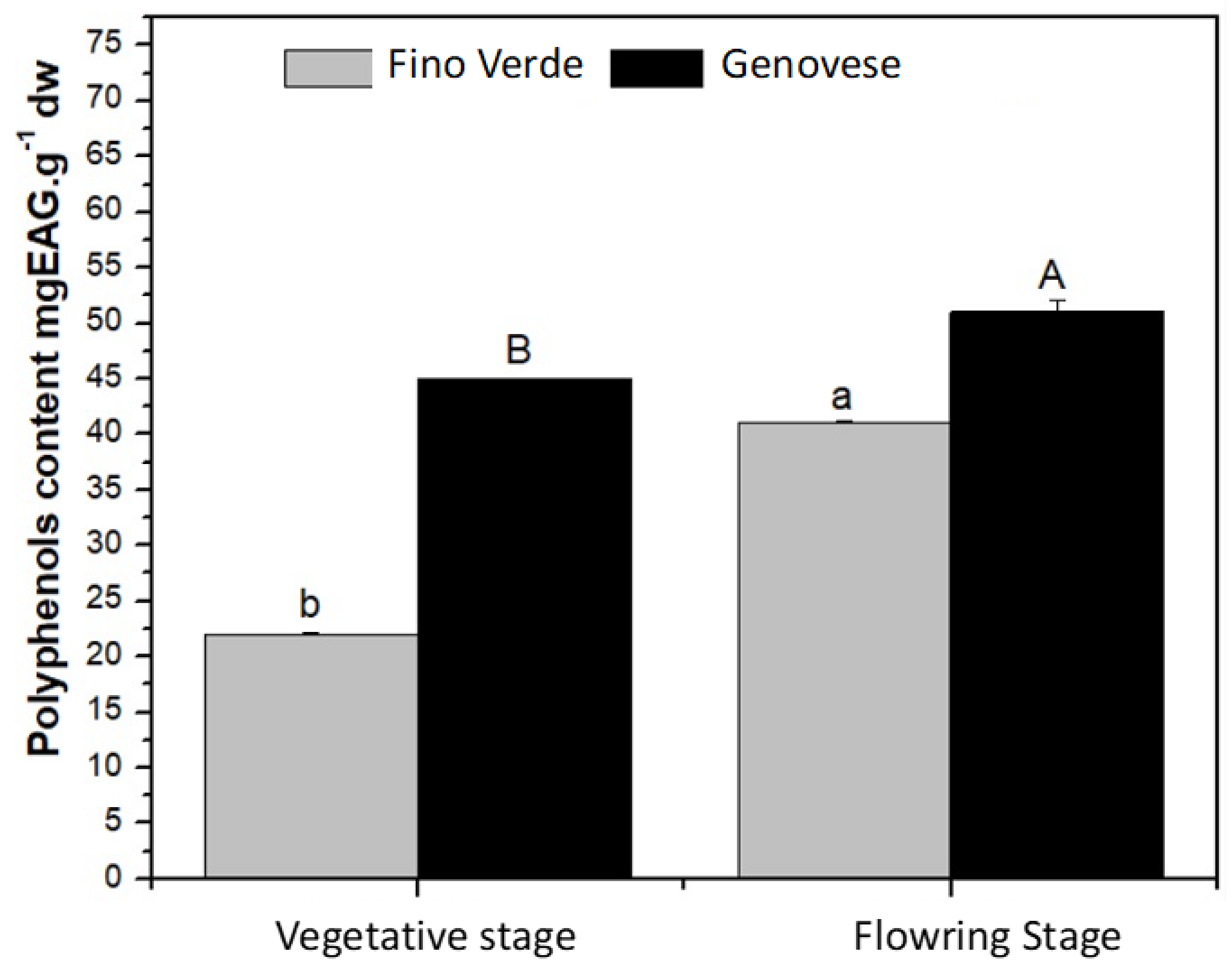 Agronomy 12 00825 g001 550