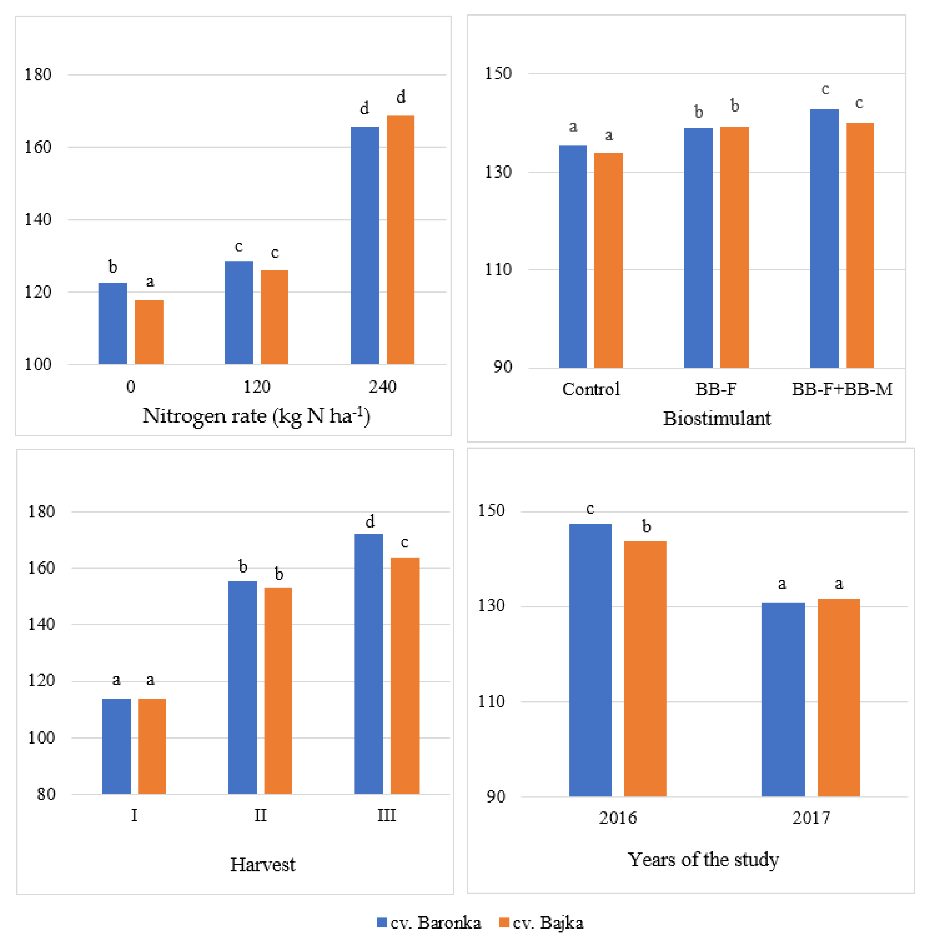 Agronomy 12 00826 g001