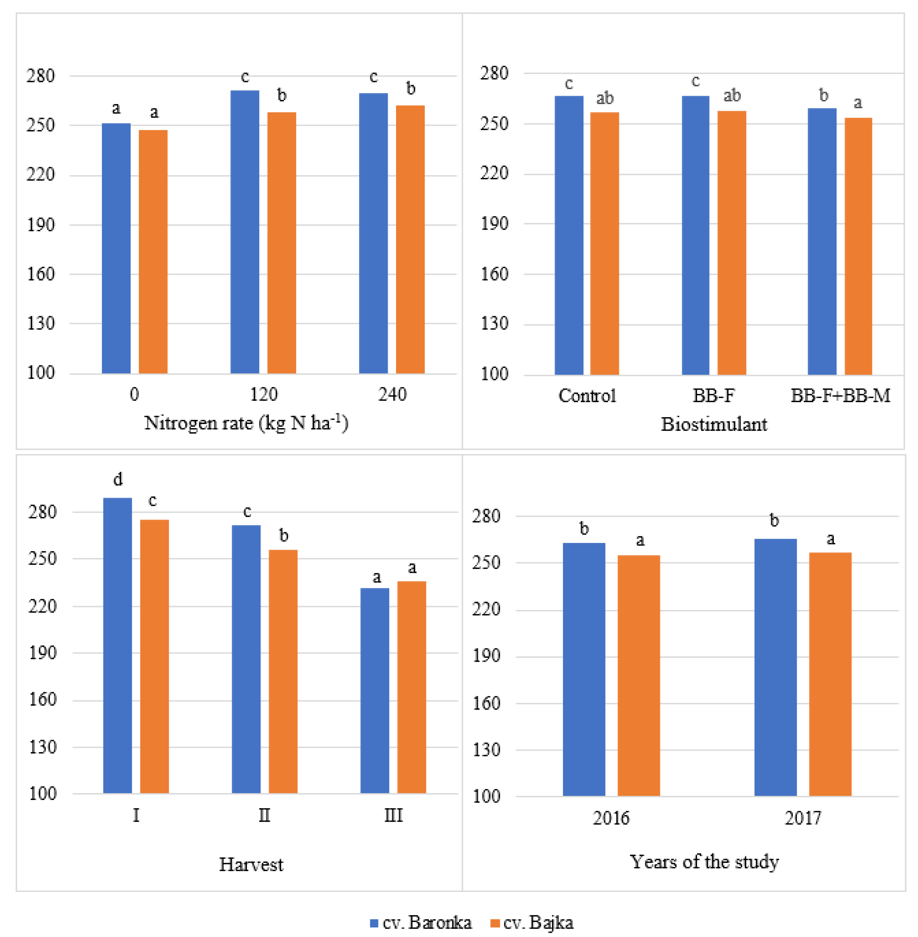 Agronomy 12 00826 g002