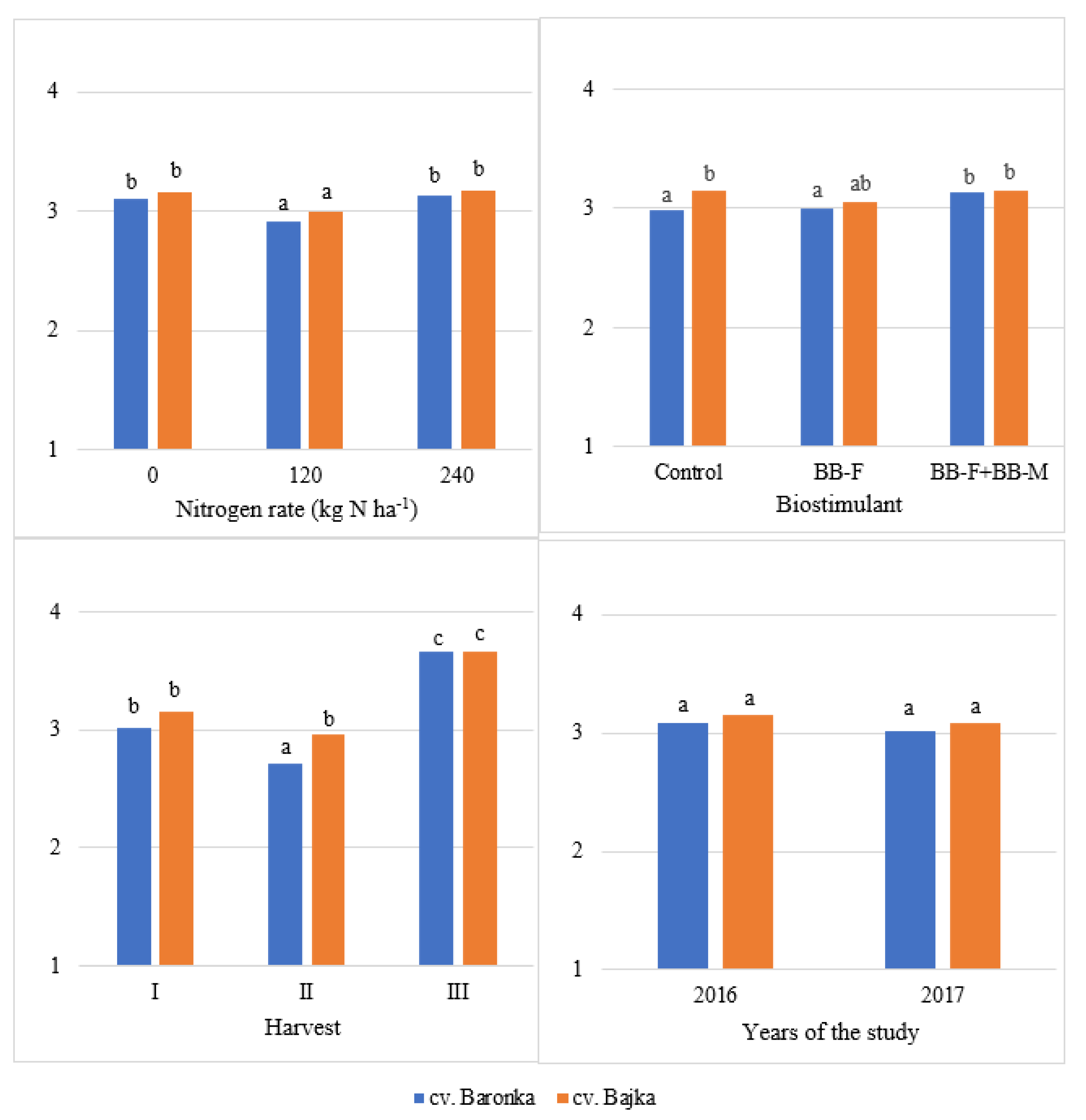 Agronomy 12 00826 g004