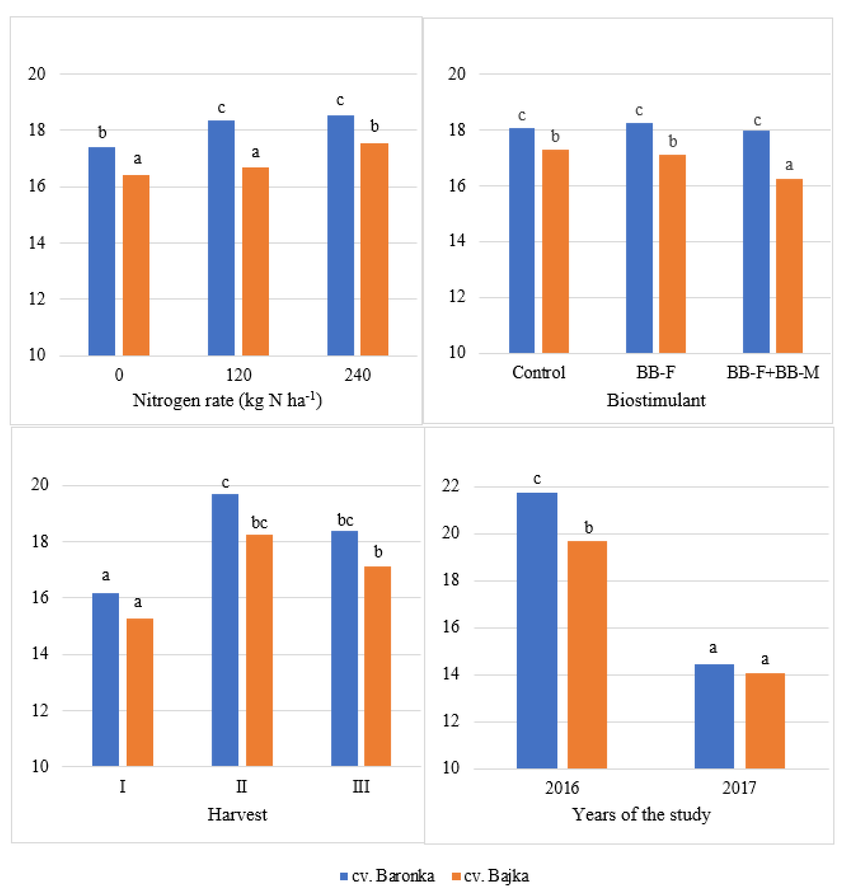 Agronomy 12 00826 g005