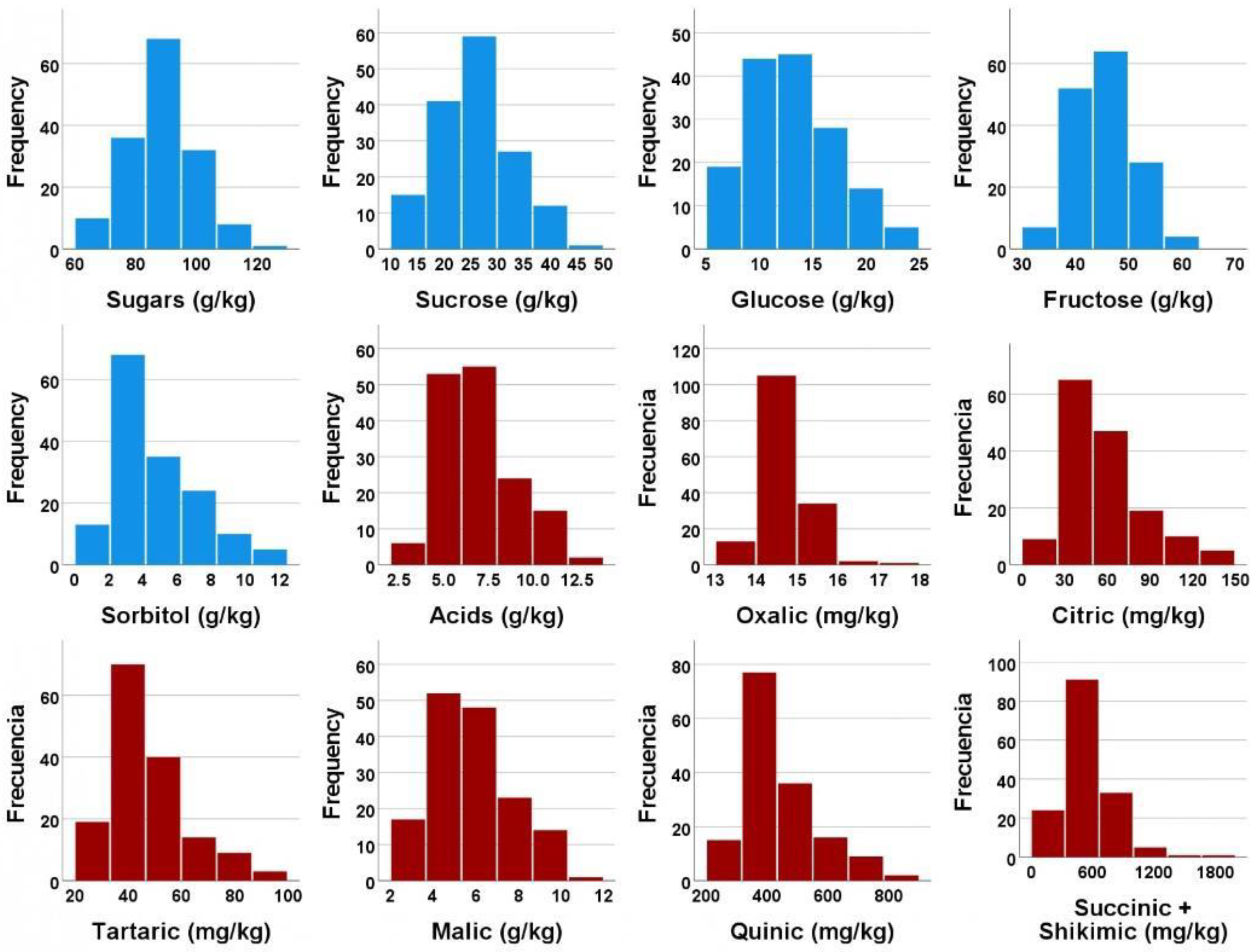 Agronomy 12 00827 g001 550