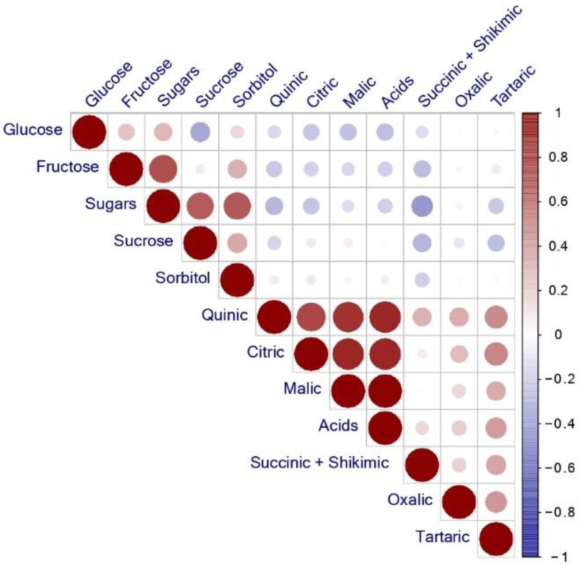 Agronomy 12 00827 g002 550