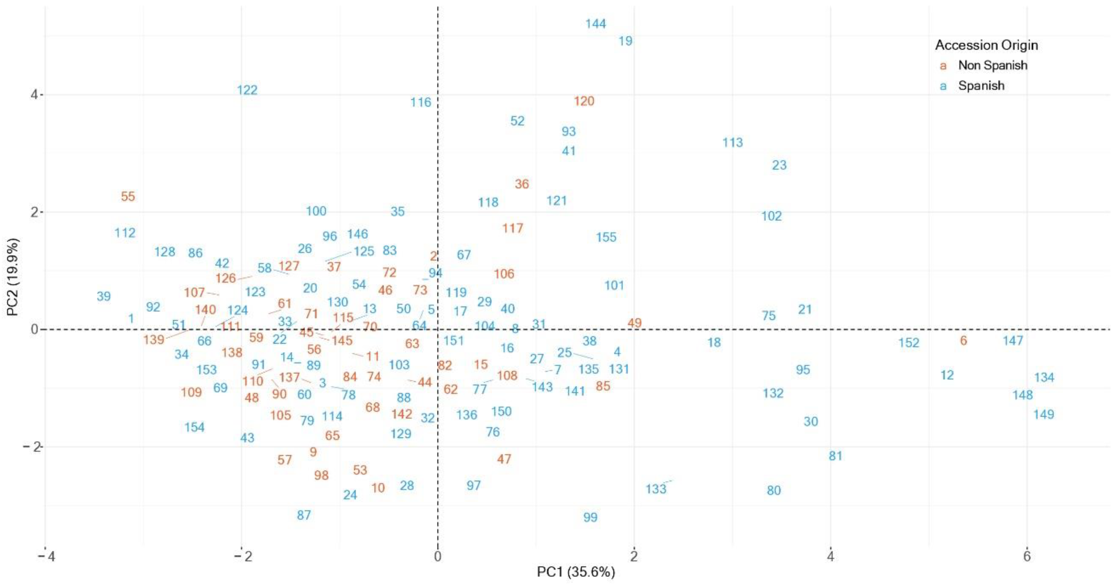 Agronomy 12 00827 g004 550