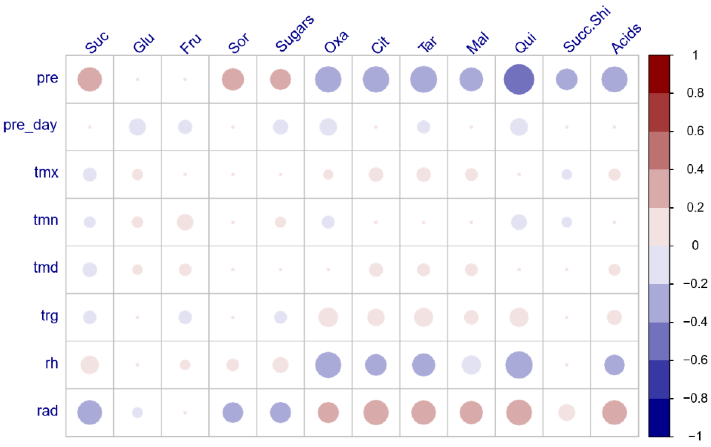 Agronomy 12 00827 g005 550