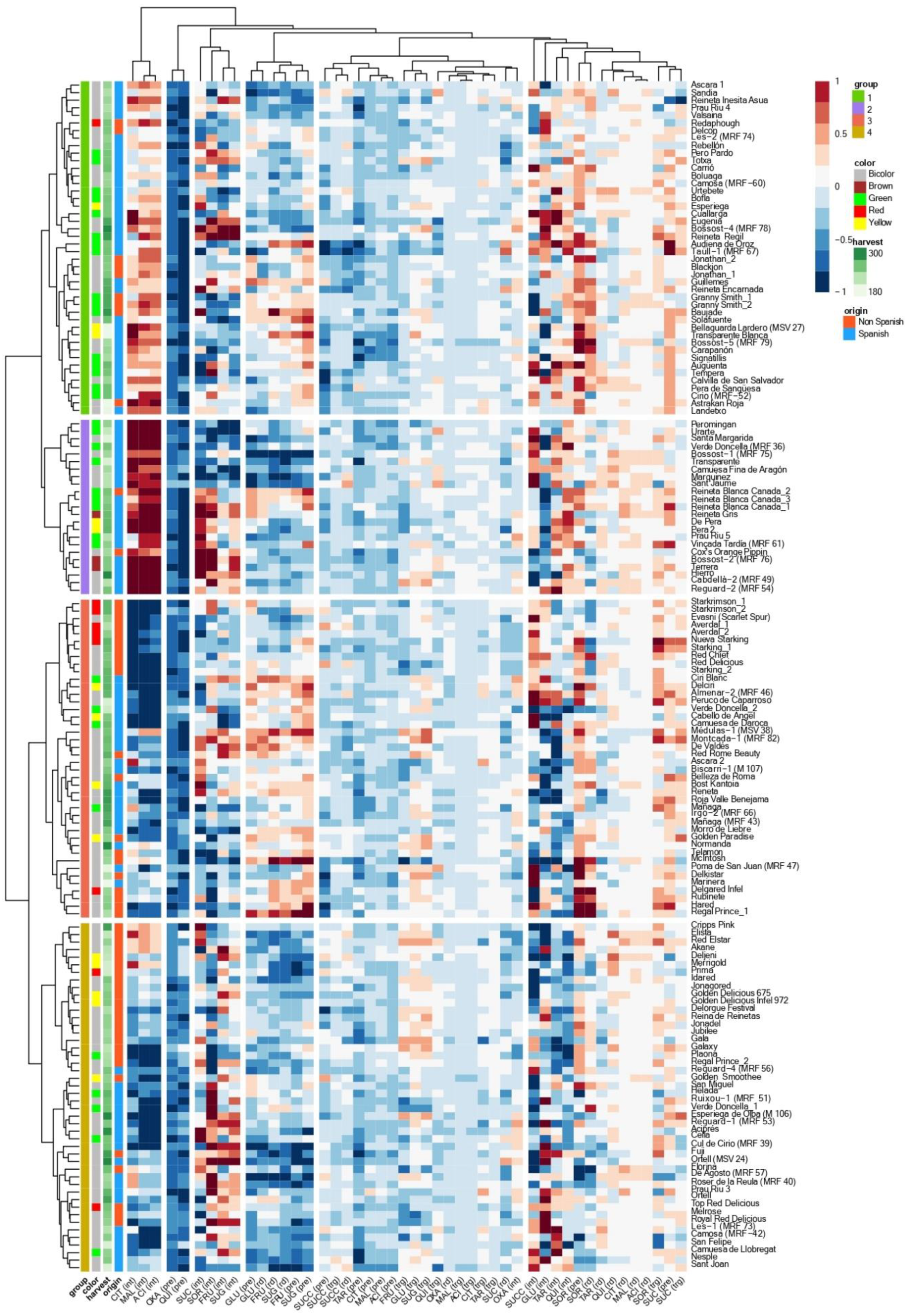 Agronomy 12 00827 g006 550