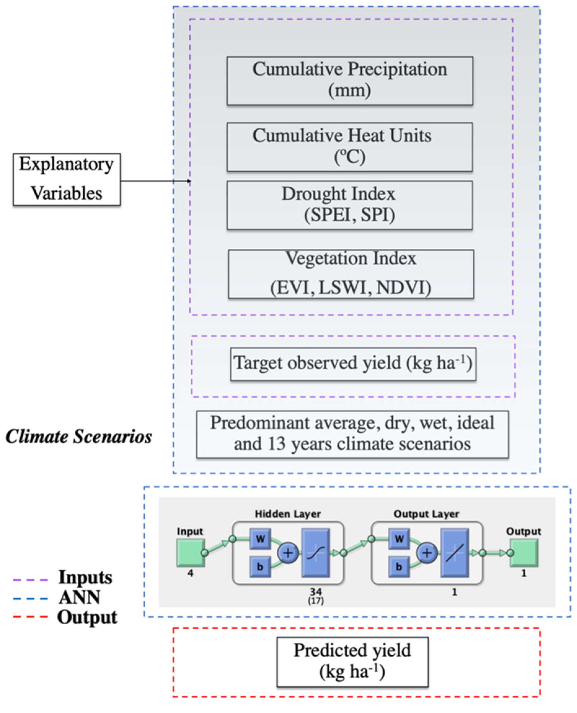Agronomy 12 00828 g002 550