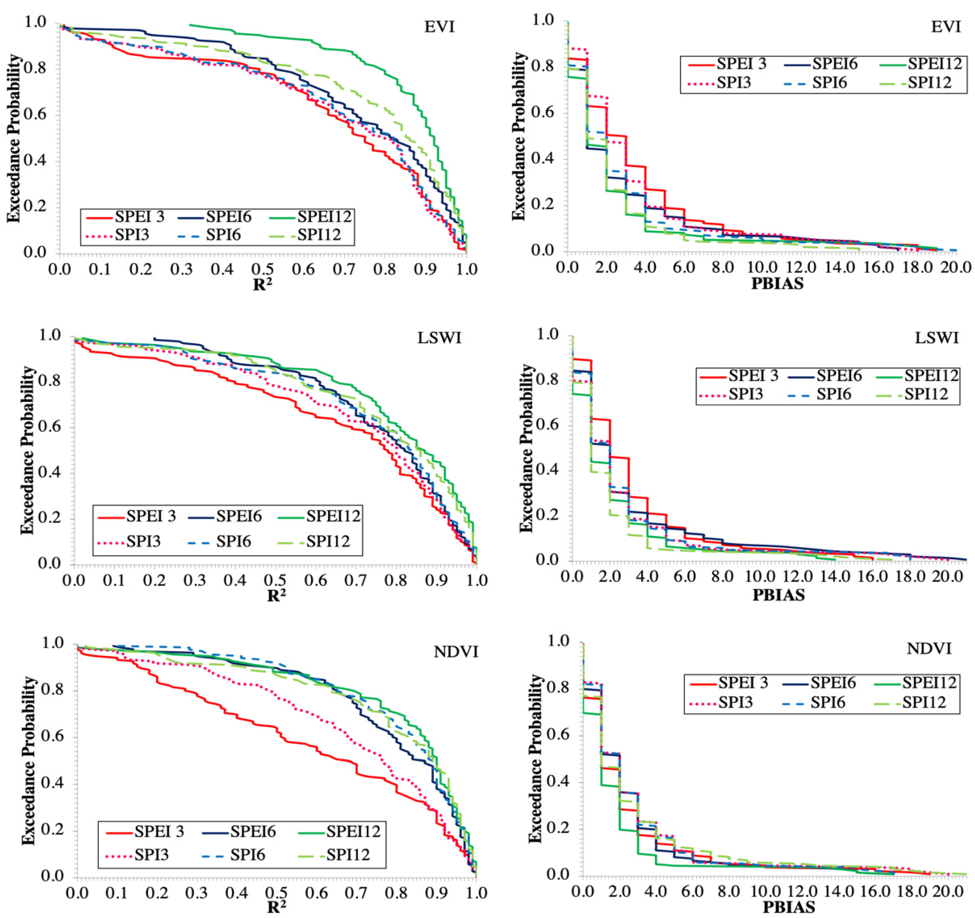 Agronomy 12 00828 g004 550
