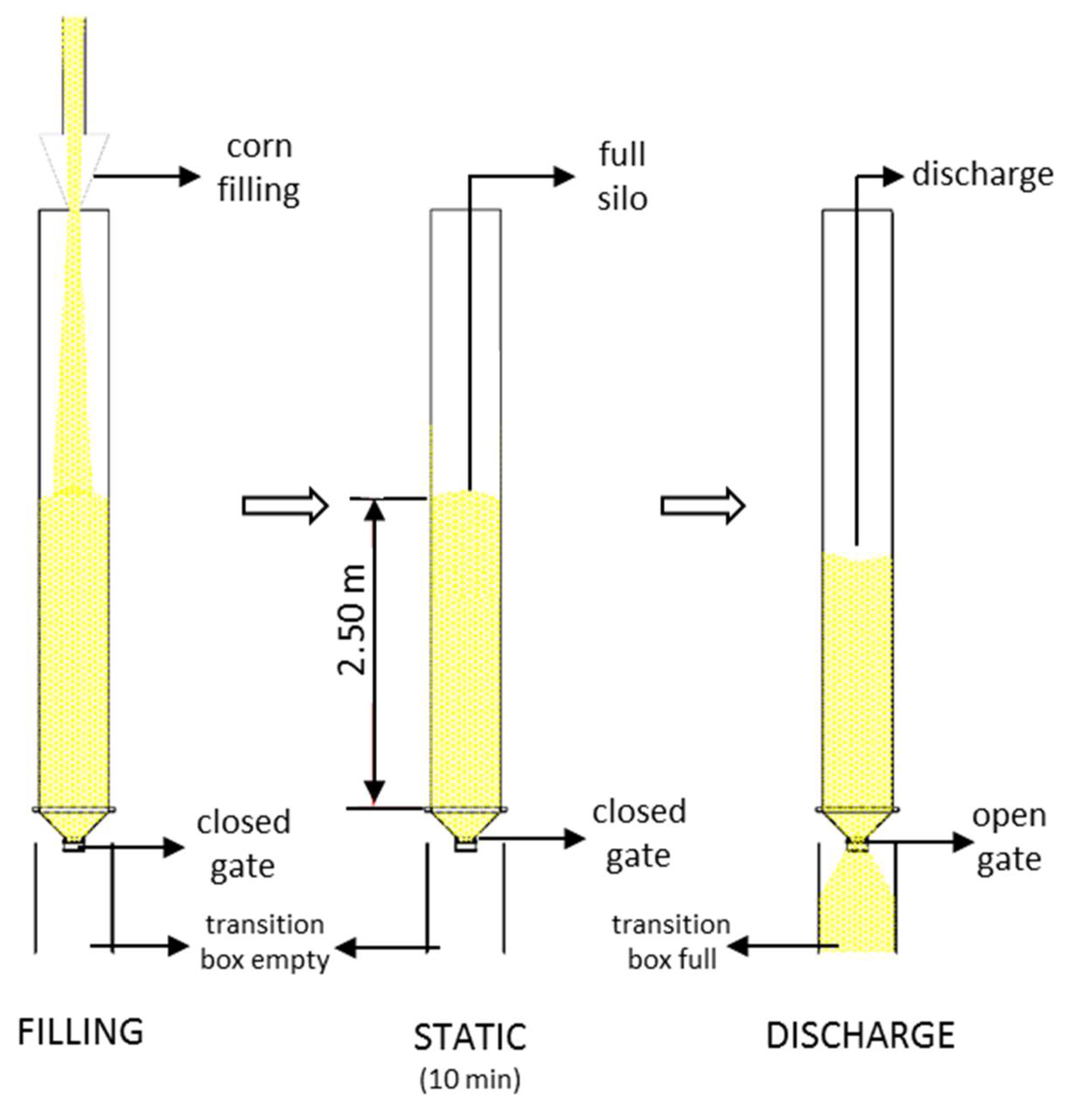 Agronomy 12 00830 g005