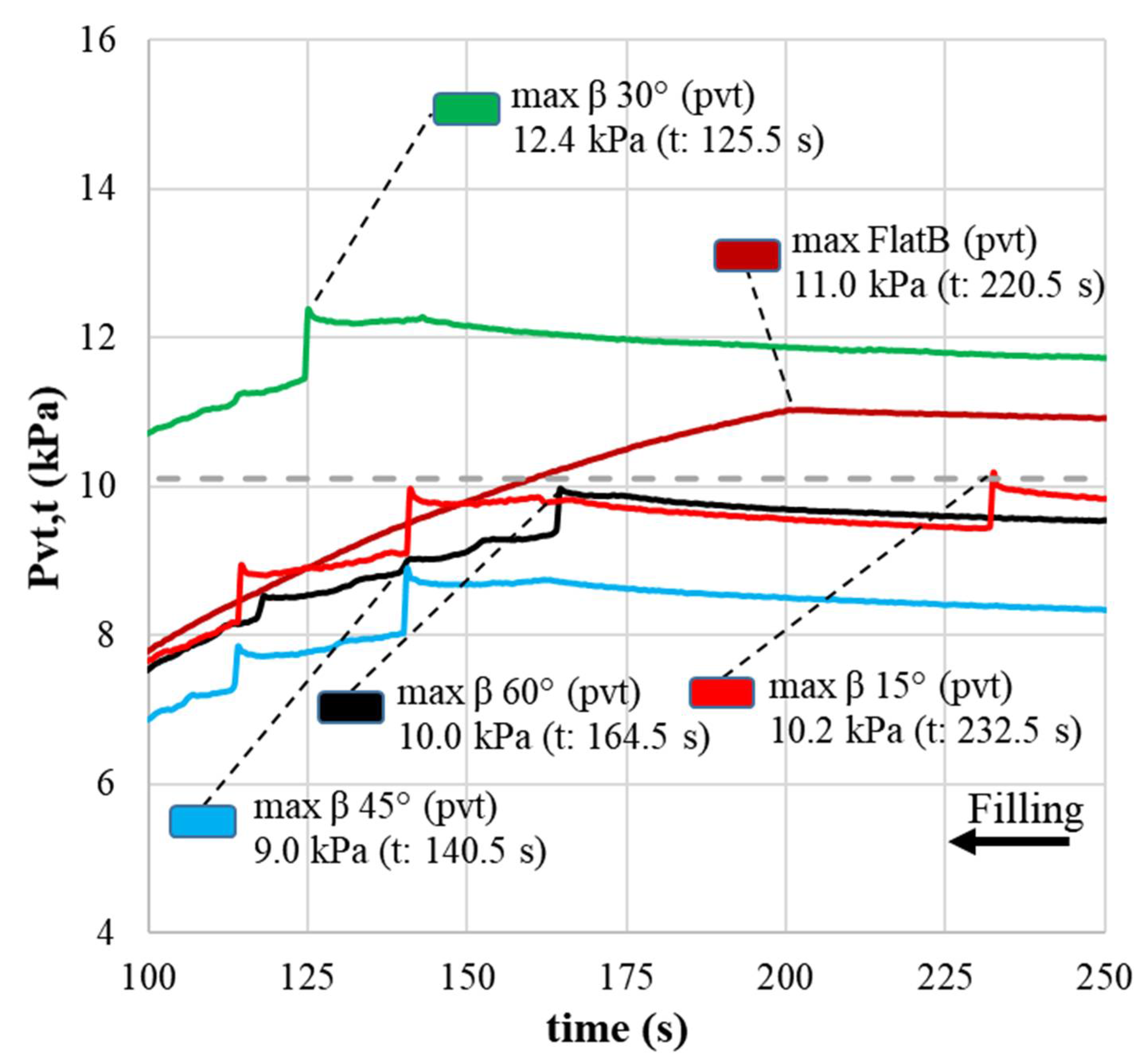 Agronomy 12 00830 g007