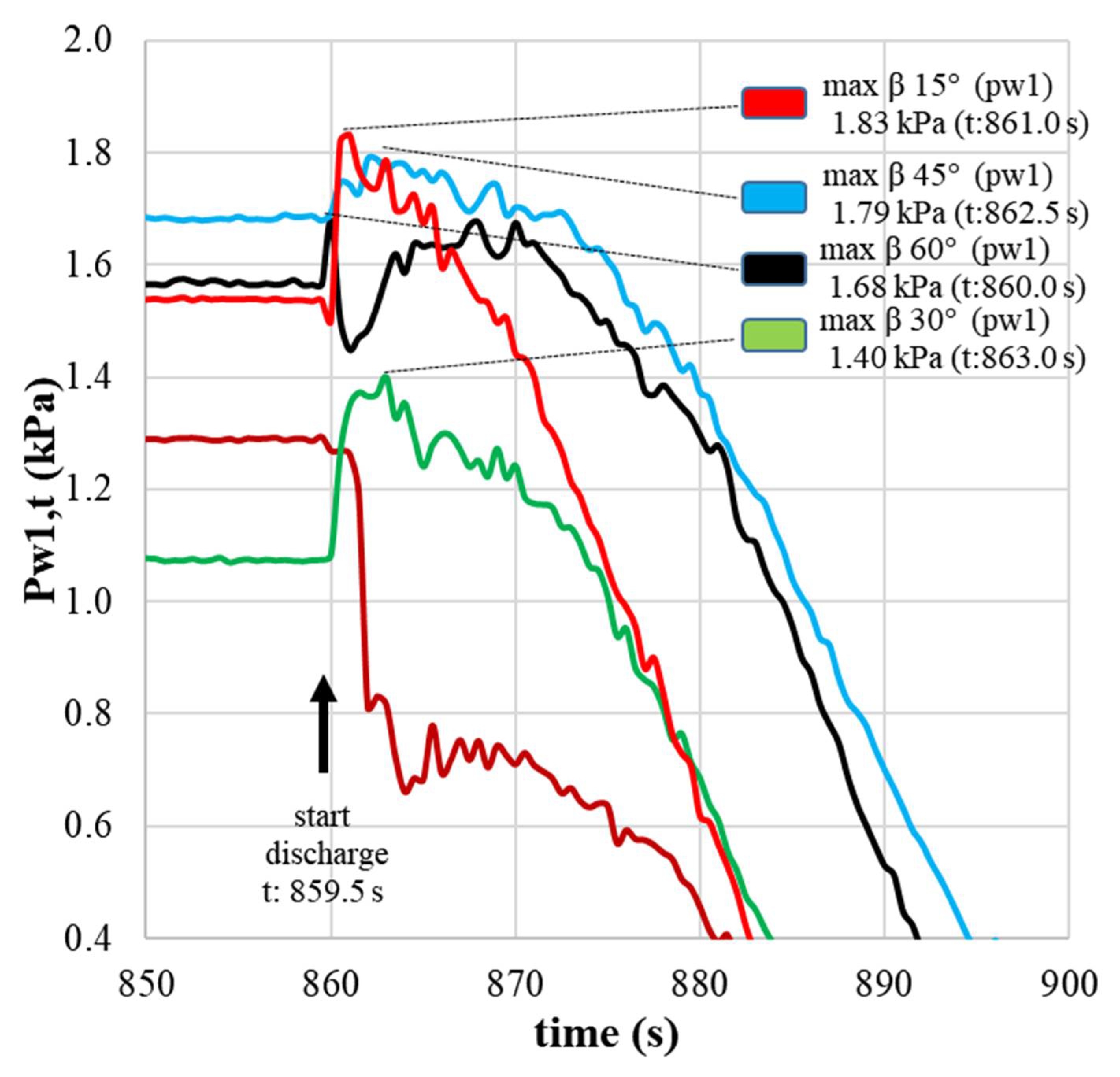 Agronomy 12 00830 g009