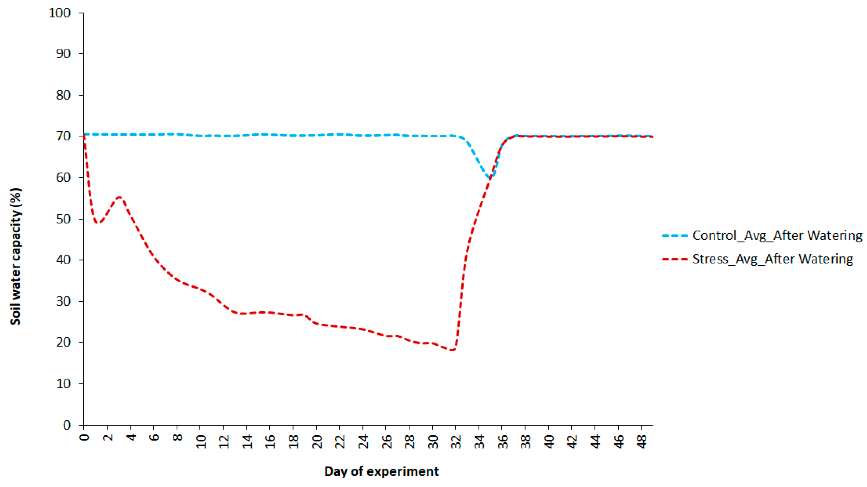 Agronomy 12 00831 g001