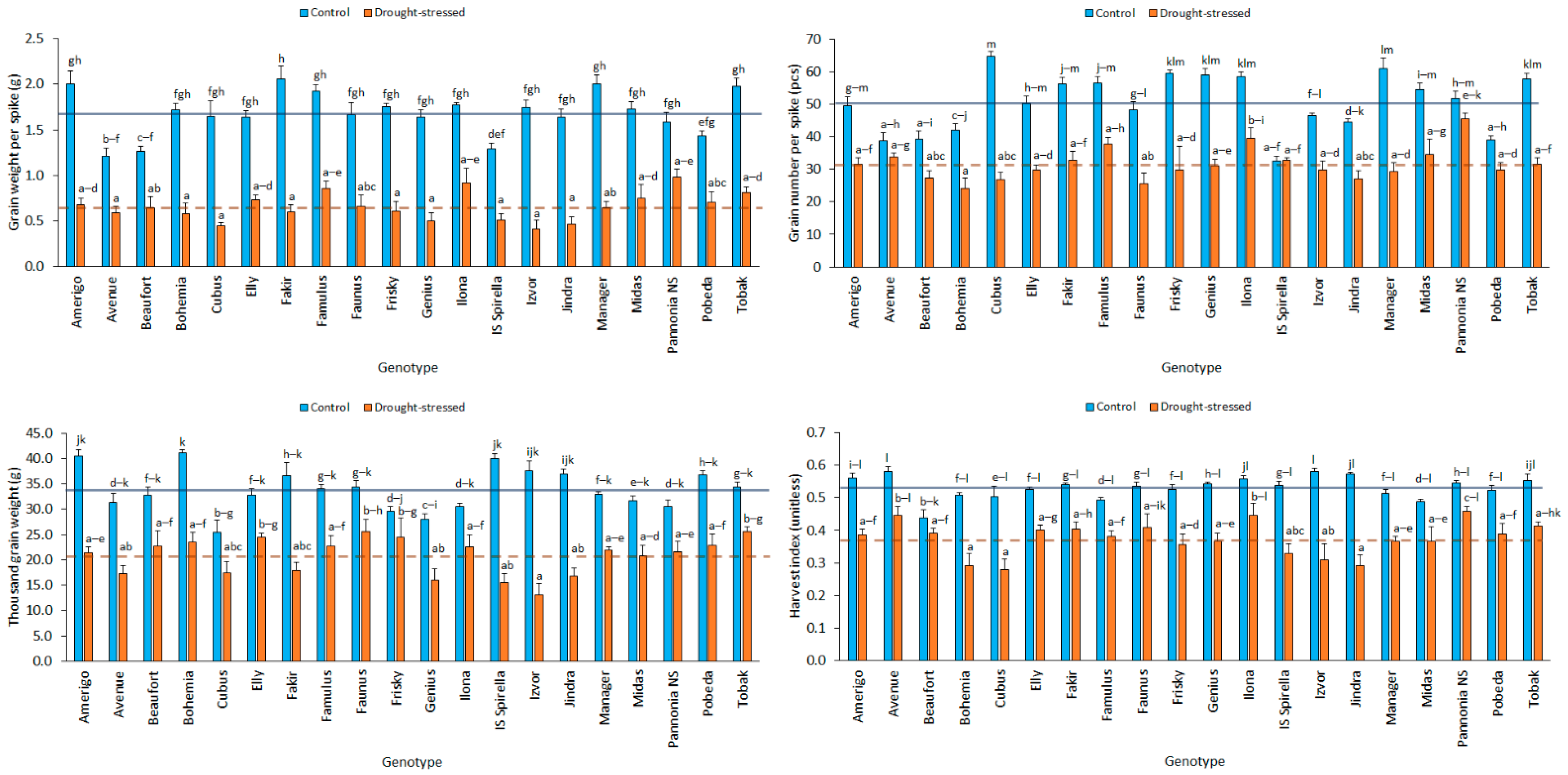Agronomy 12 00831 g002