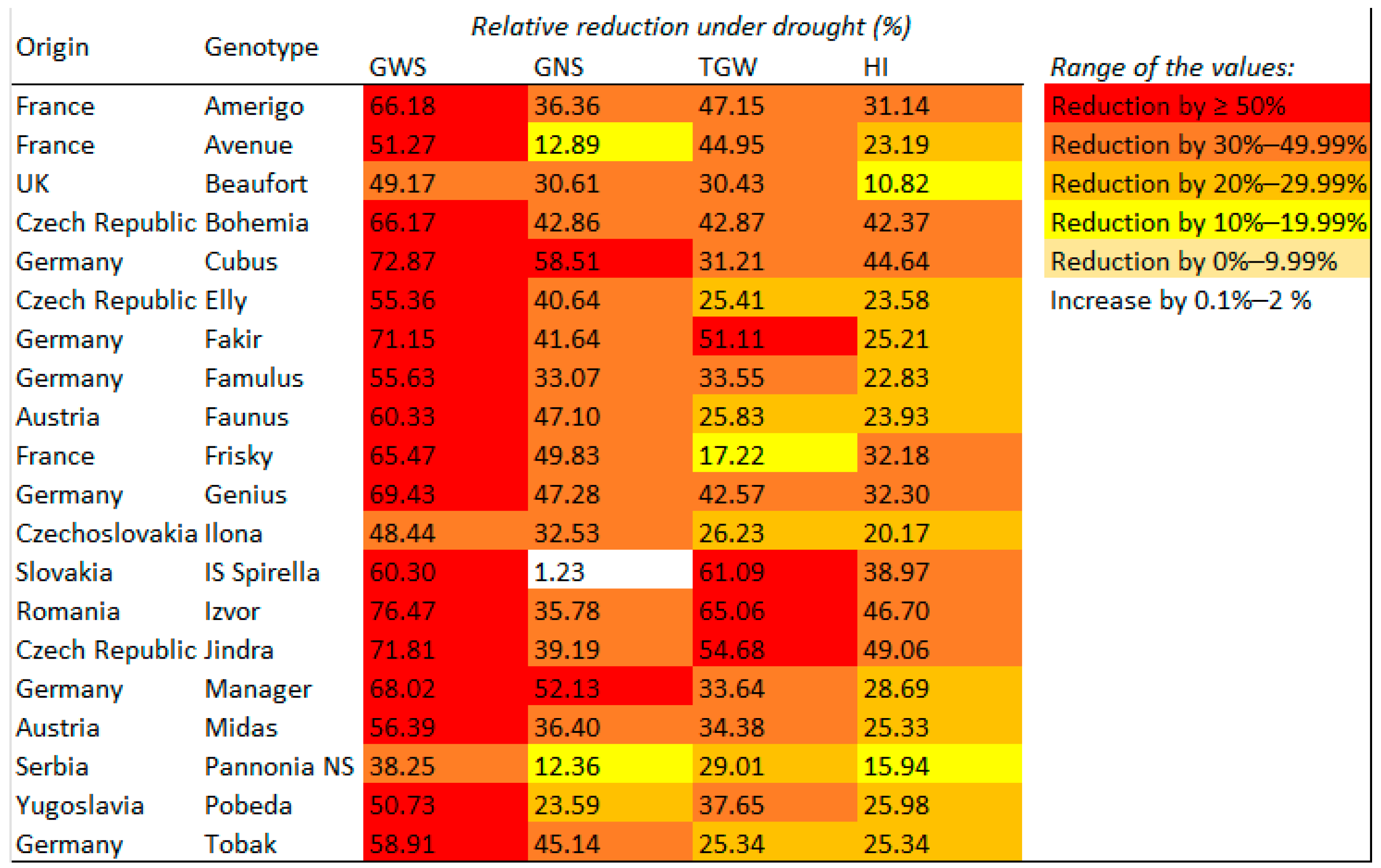 Agronomy 12 00831 g003