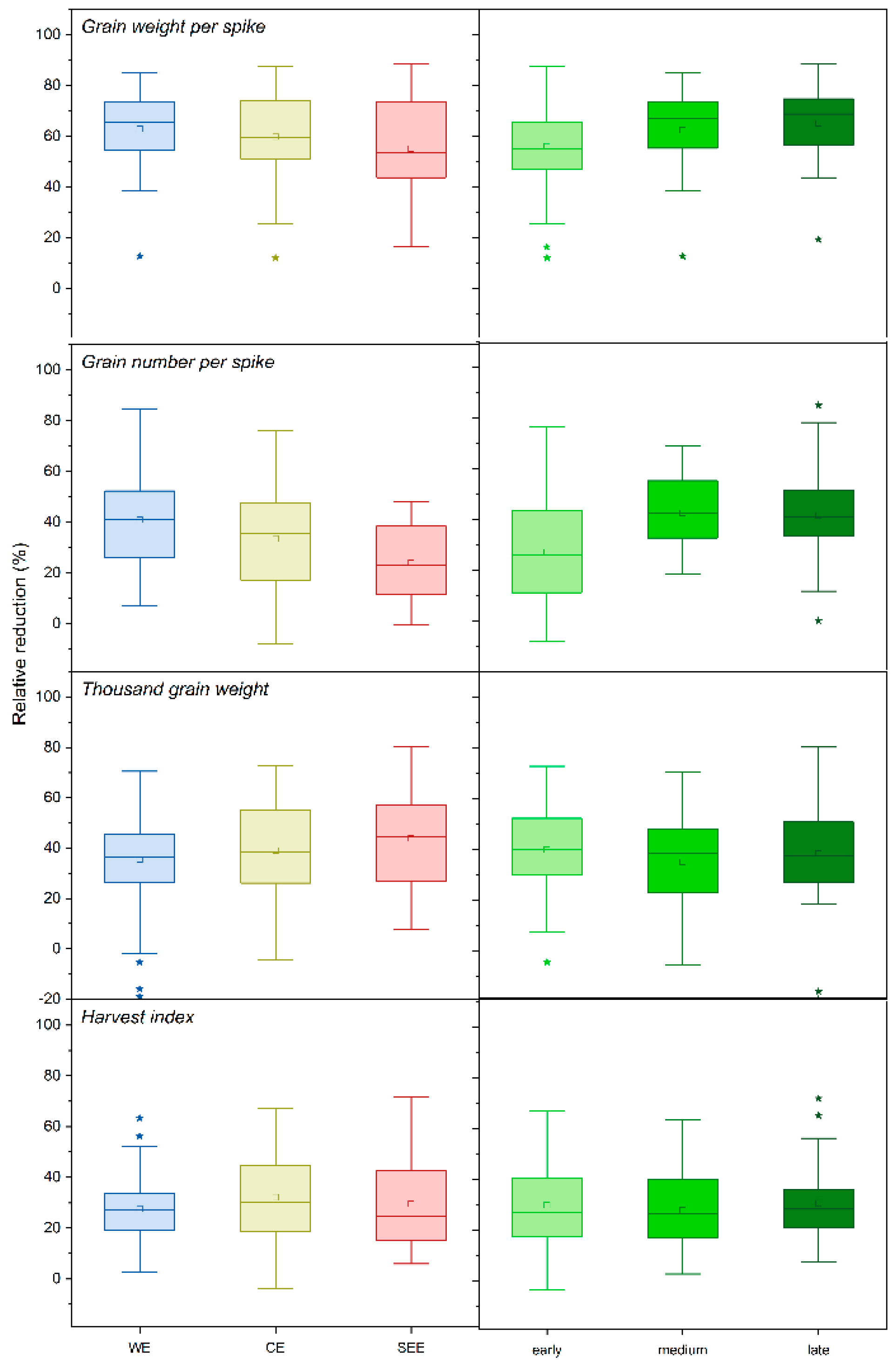 Agronomy 12 00831 g005