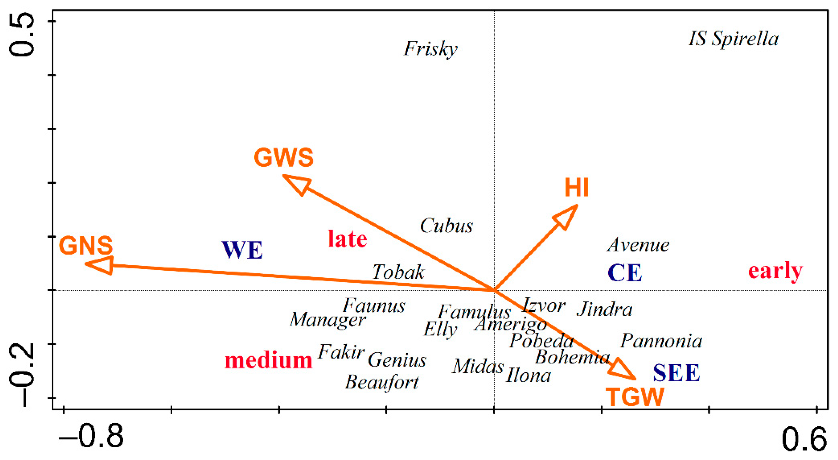 Agronomy 12 00831 g006