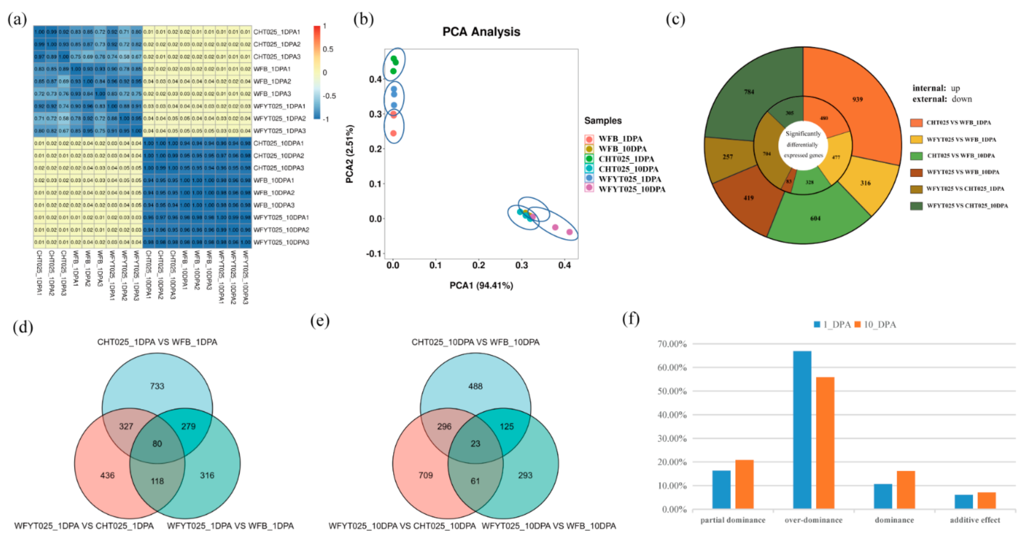 Agronomy 12 00835 g003