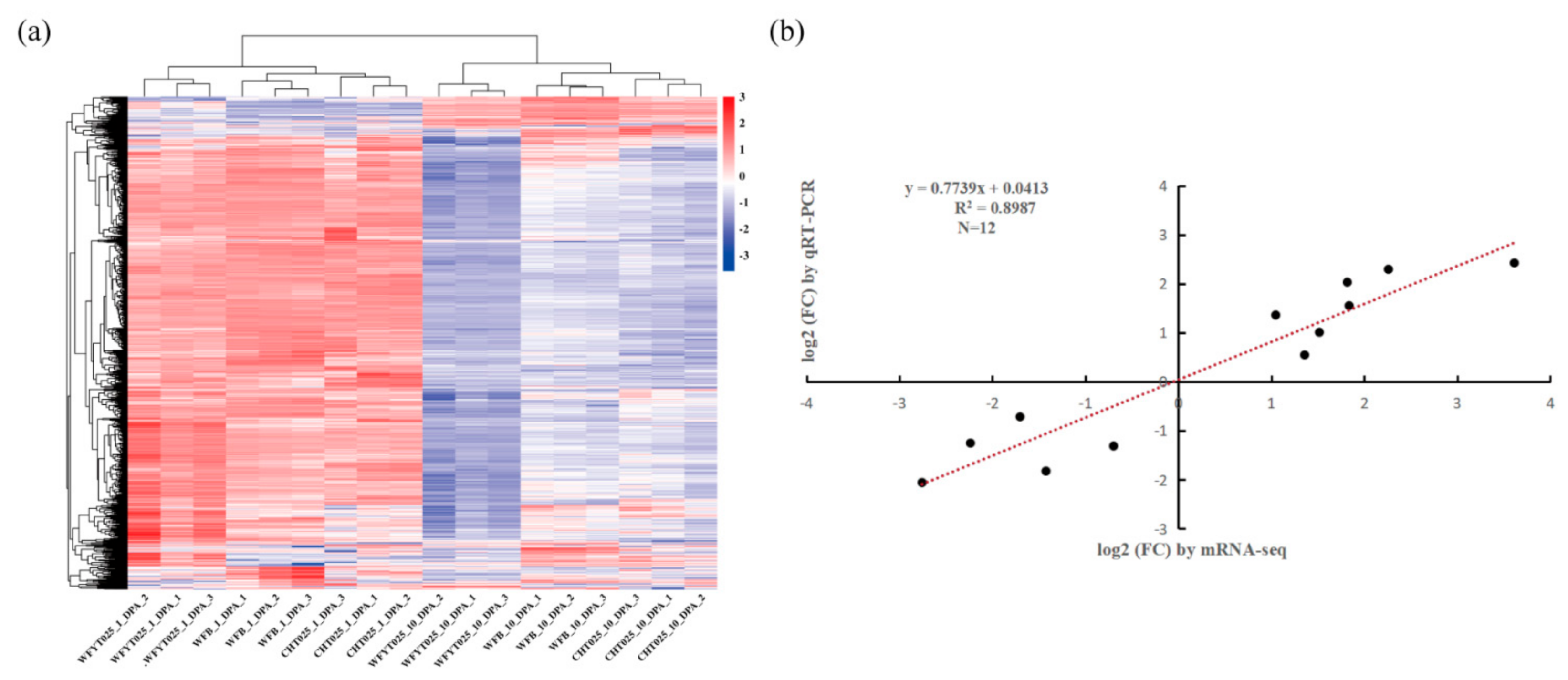 Agronomy 12 00835 g004