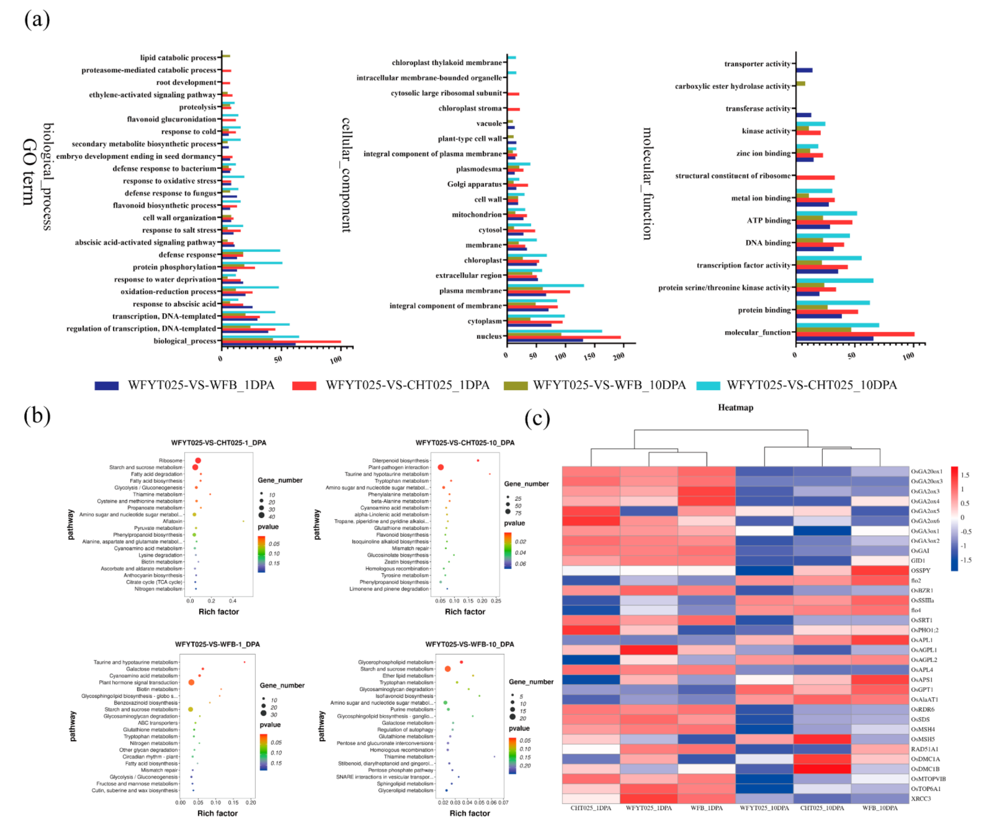 Agronomy 12 00835 g005