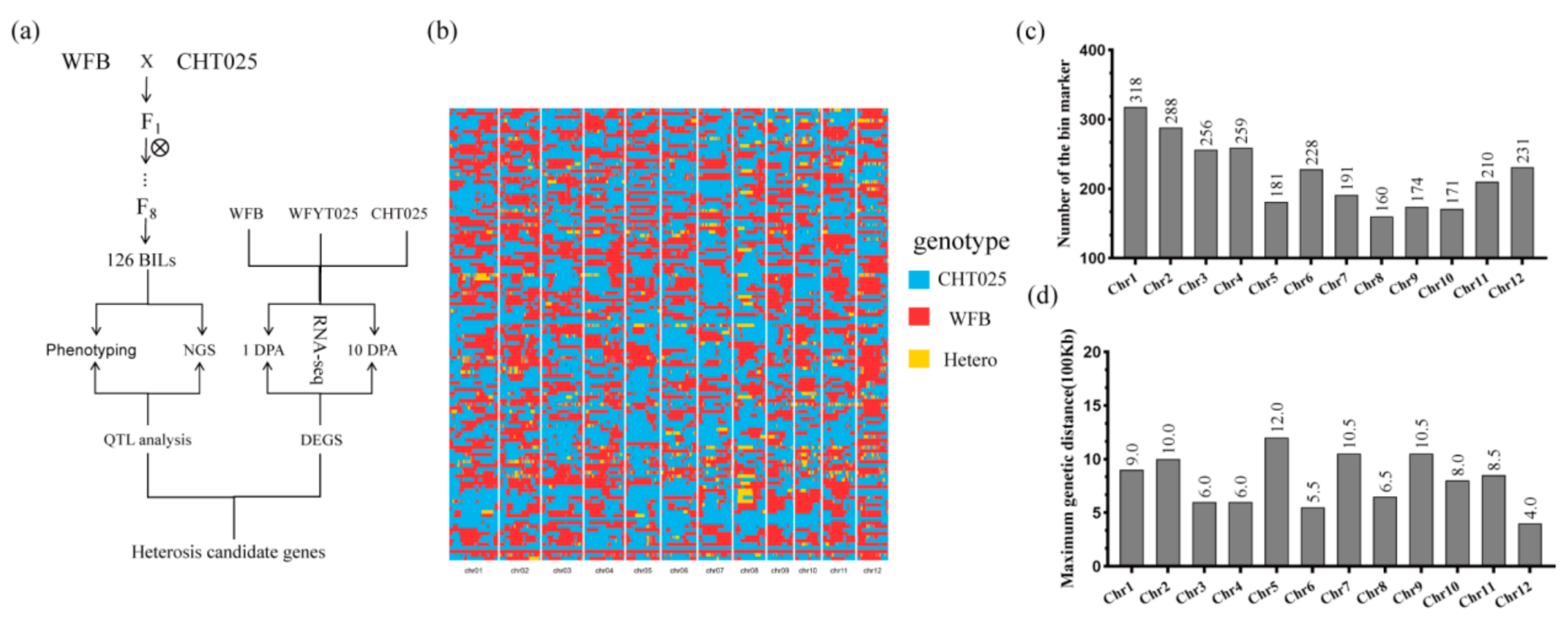 Agronomy 12 00835 g006