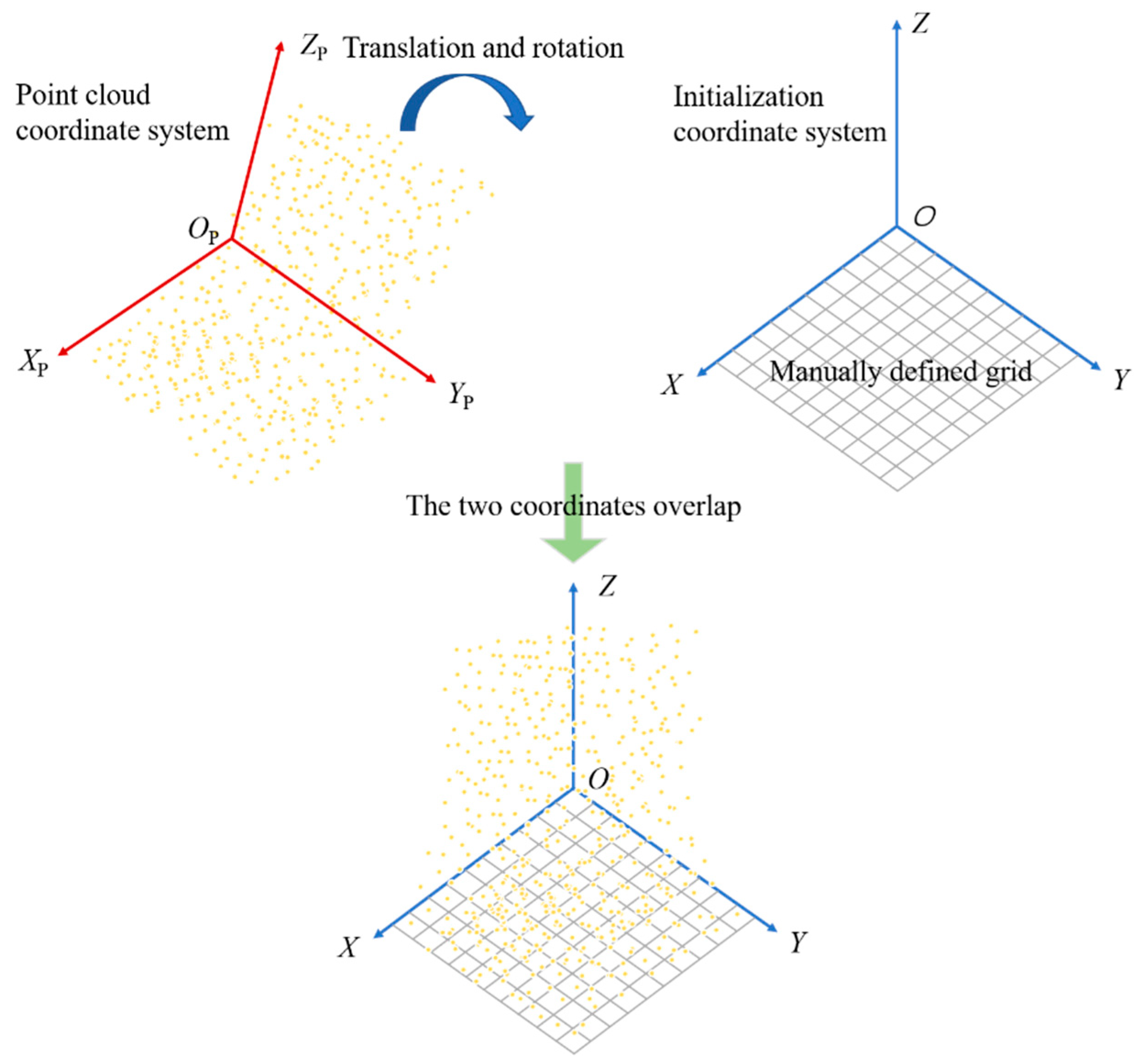 Agronomy 12 00836 g002