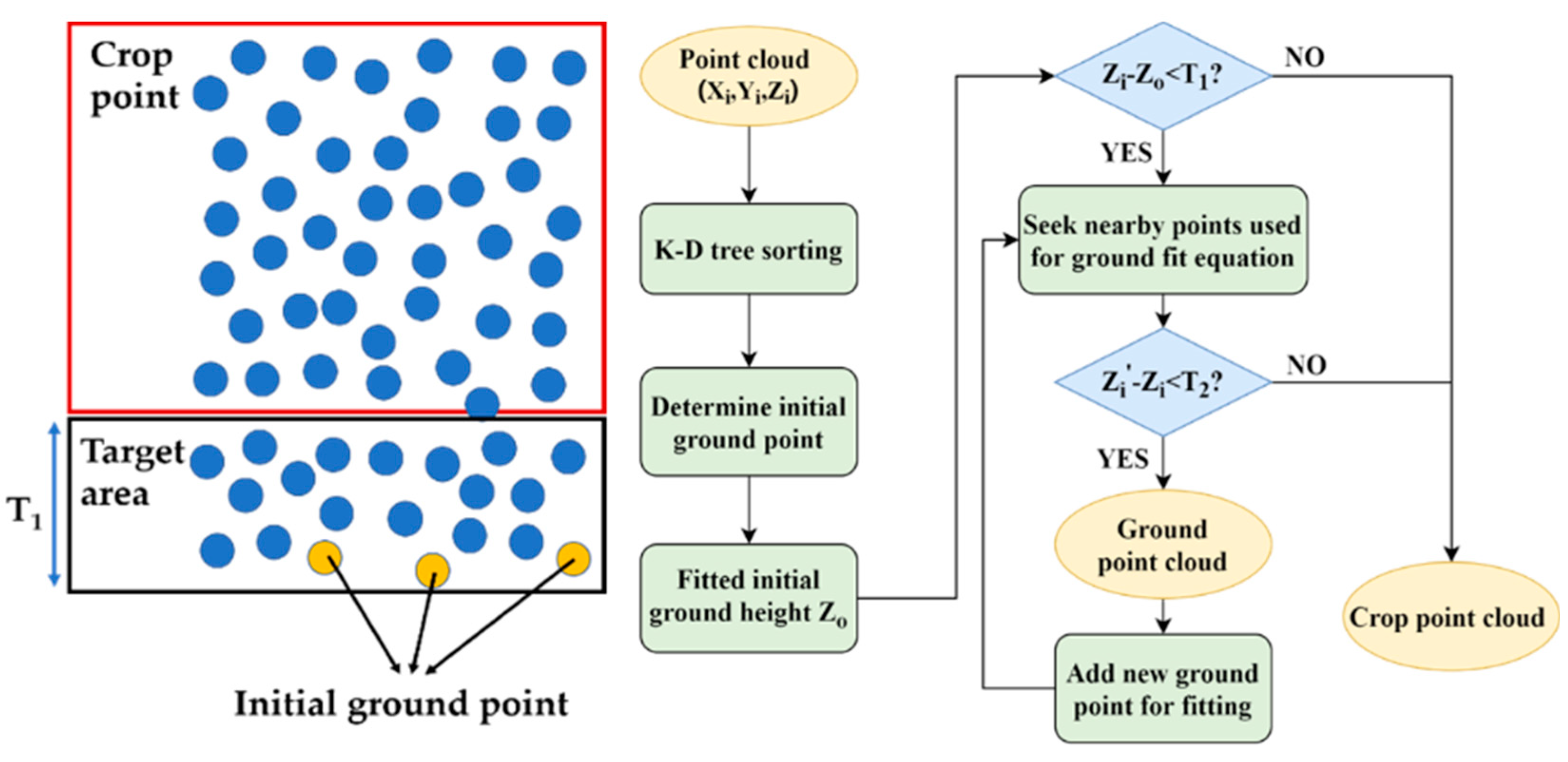 Agronomy 12 00836 g006